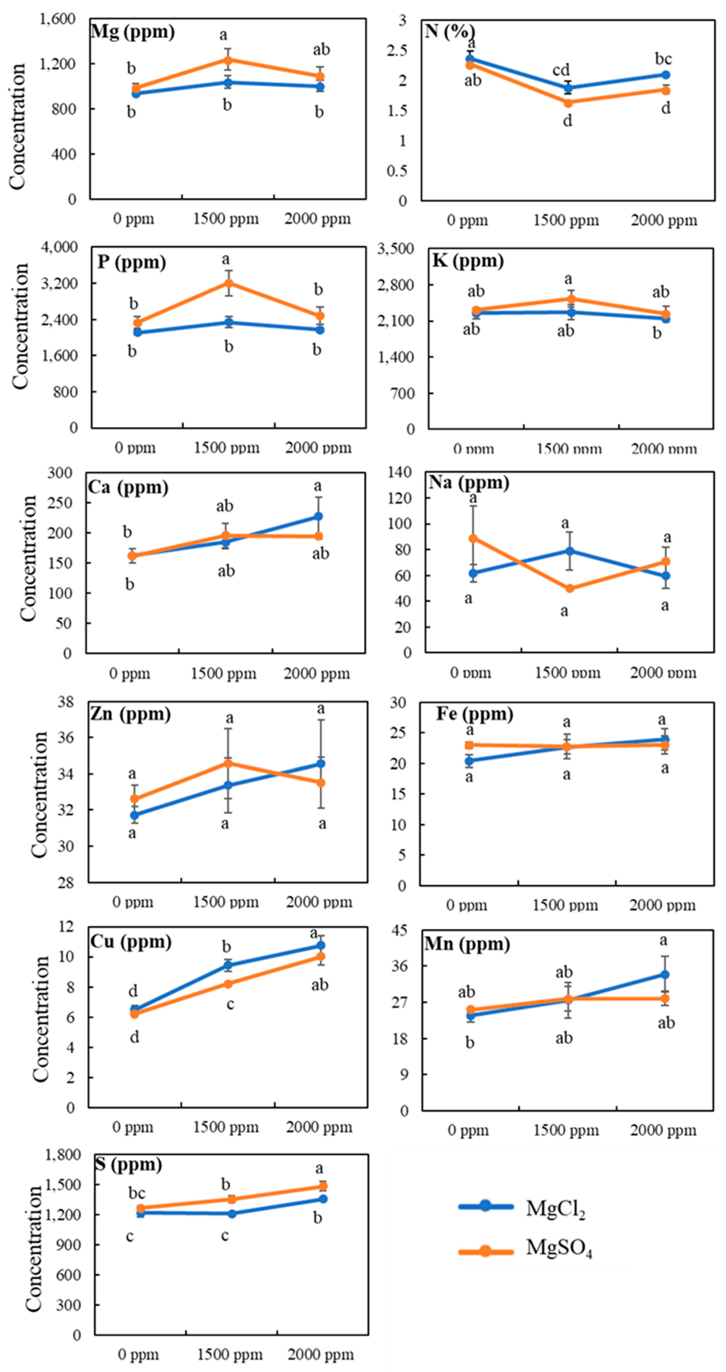 Sustainability 15 15741 g007 Sustainability 15 15741 g007