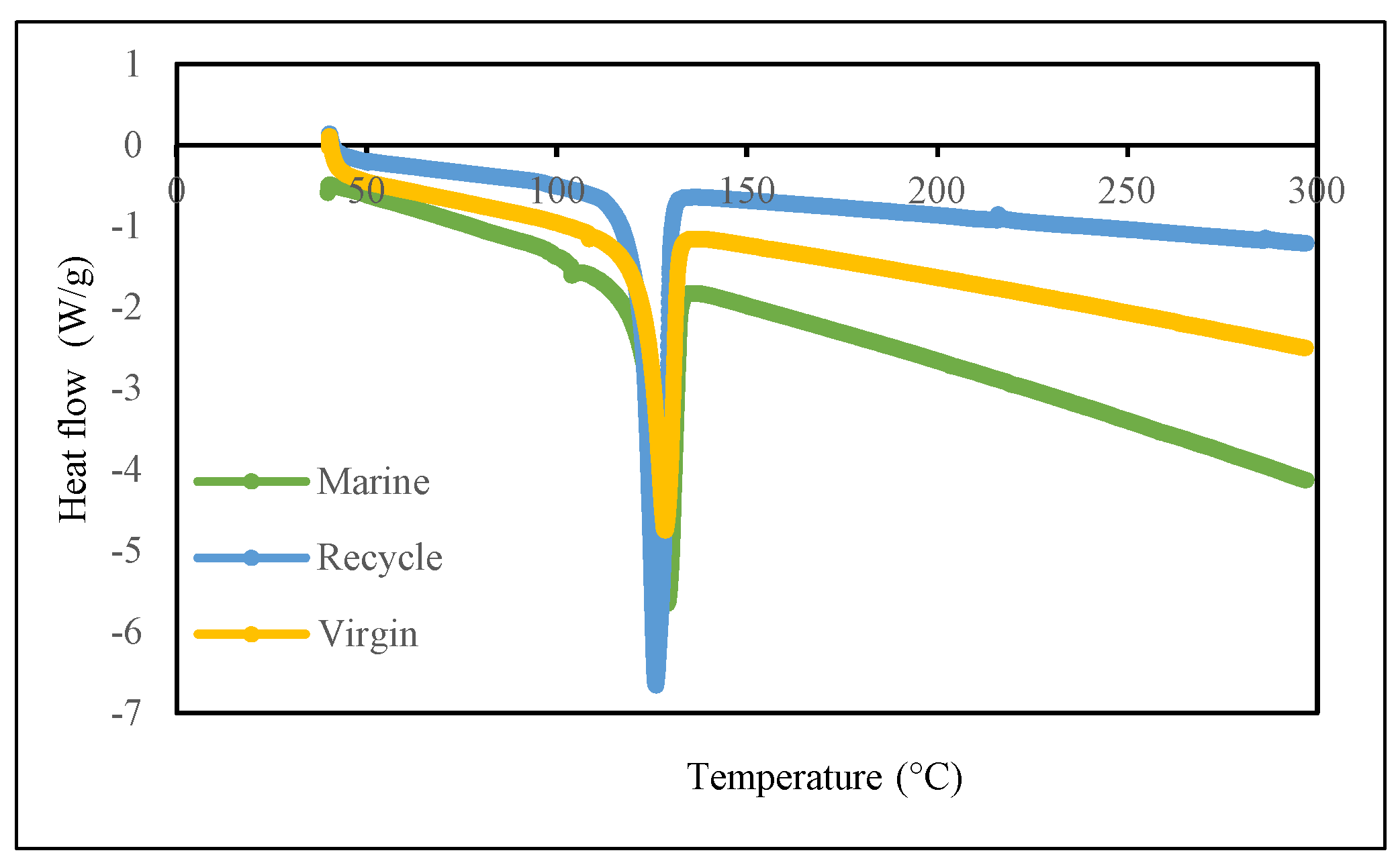 Sustainability 15 15742 g005