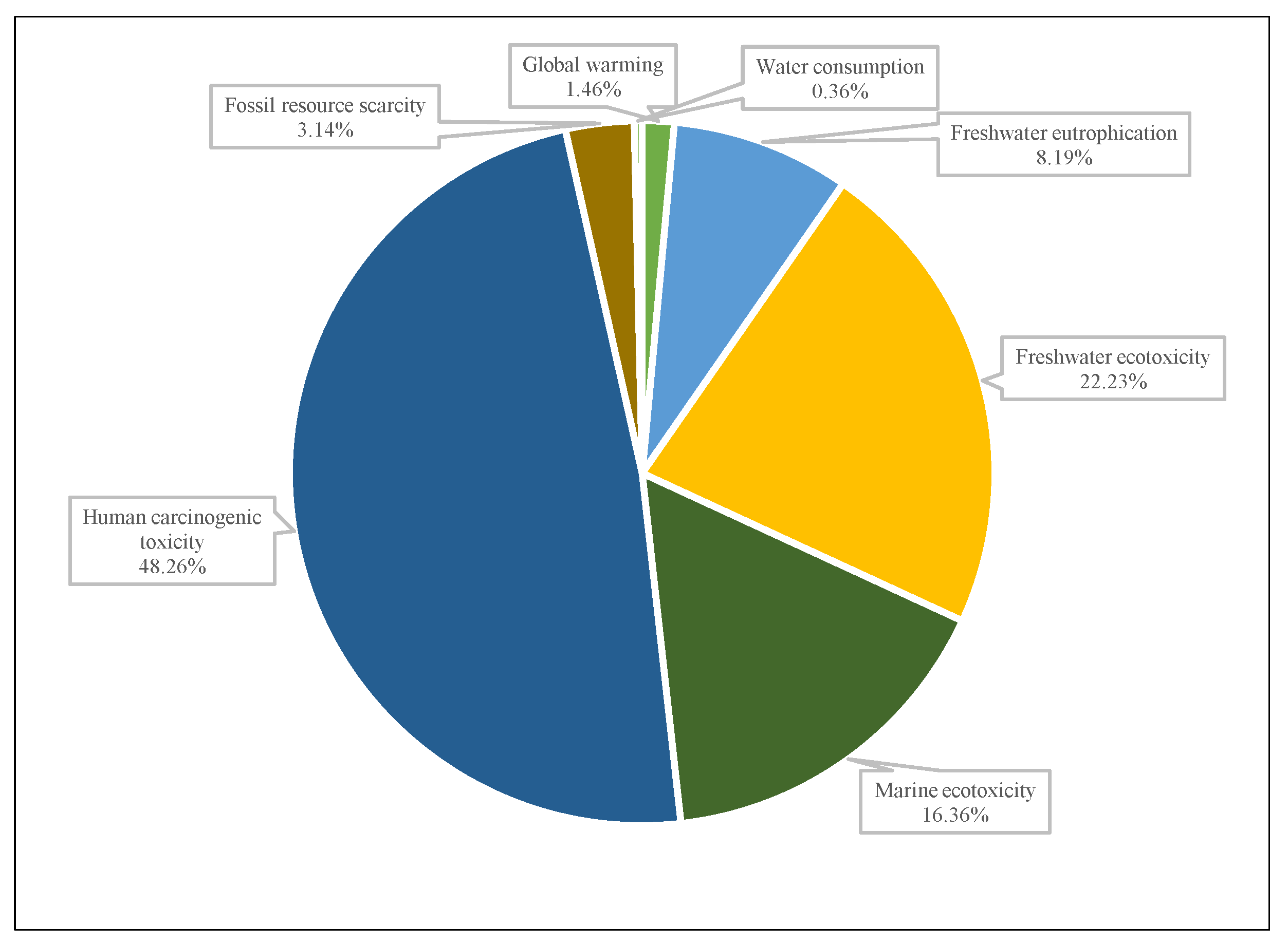 Sustainability 15 15742 g007