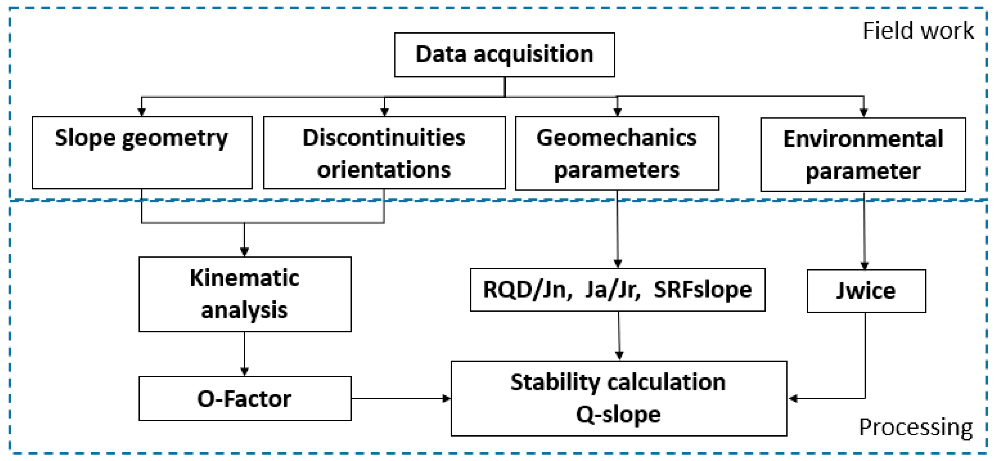 Sustainability 15 15744 g005
