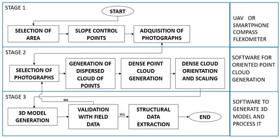 Sustainability 15 15744 g006