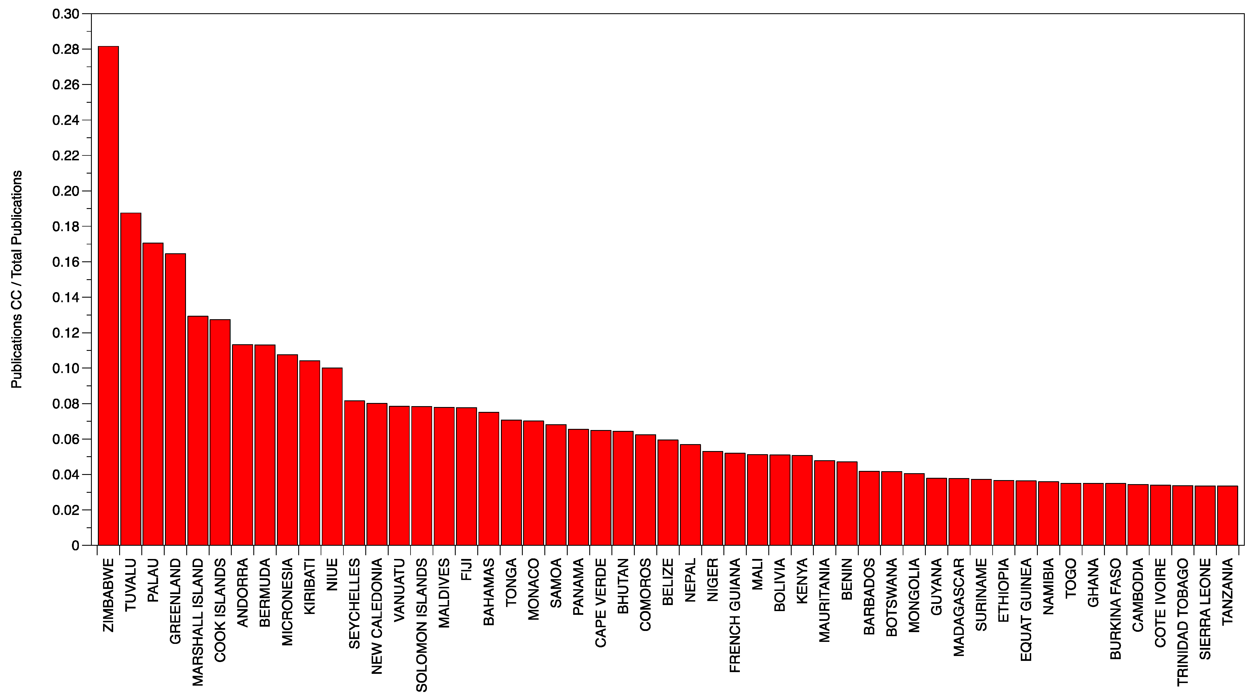 Sustainability 15 15747 g002