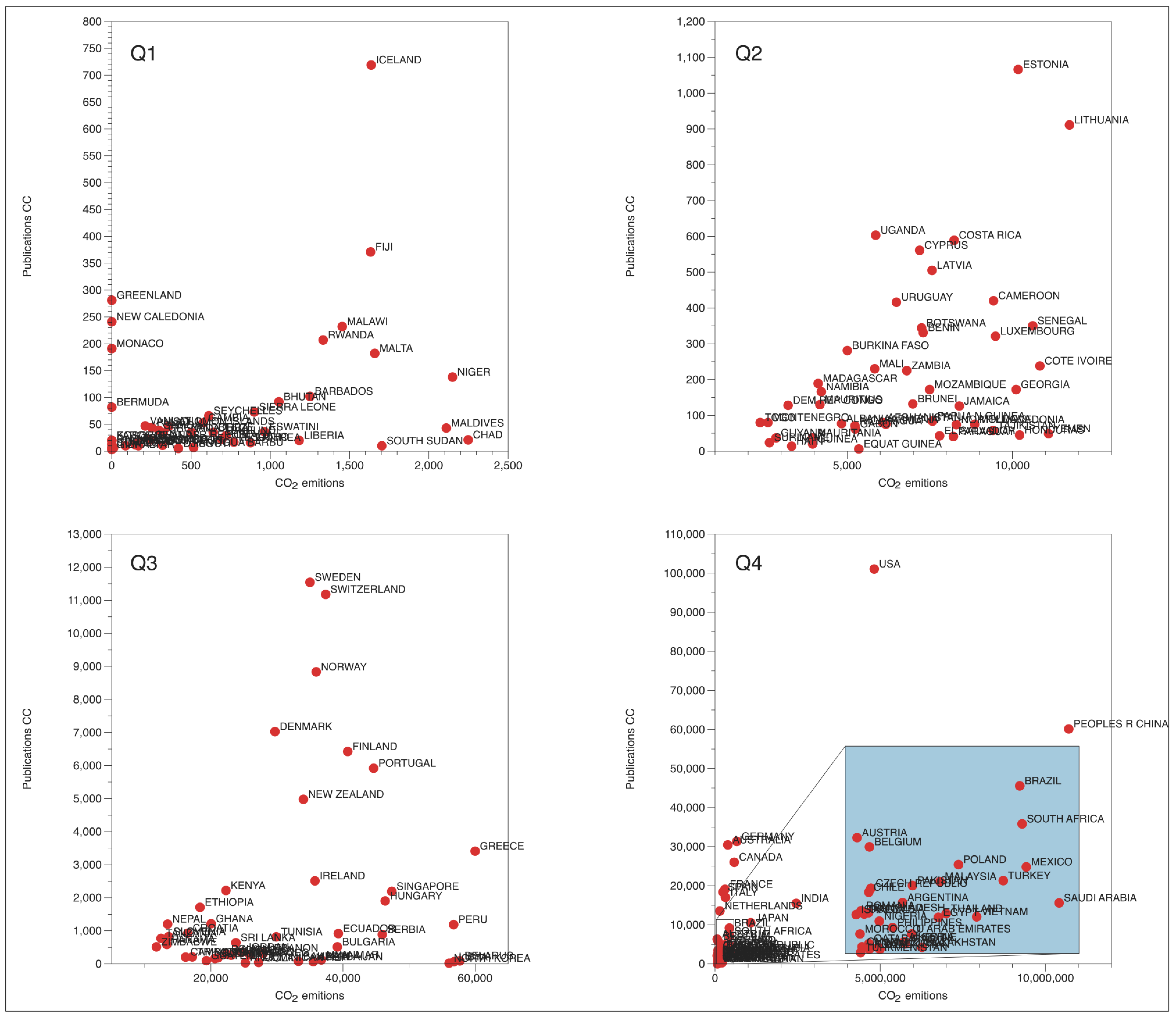 Sustainability 15 15747 g005