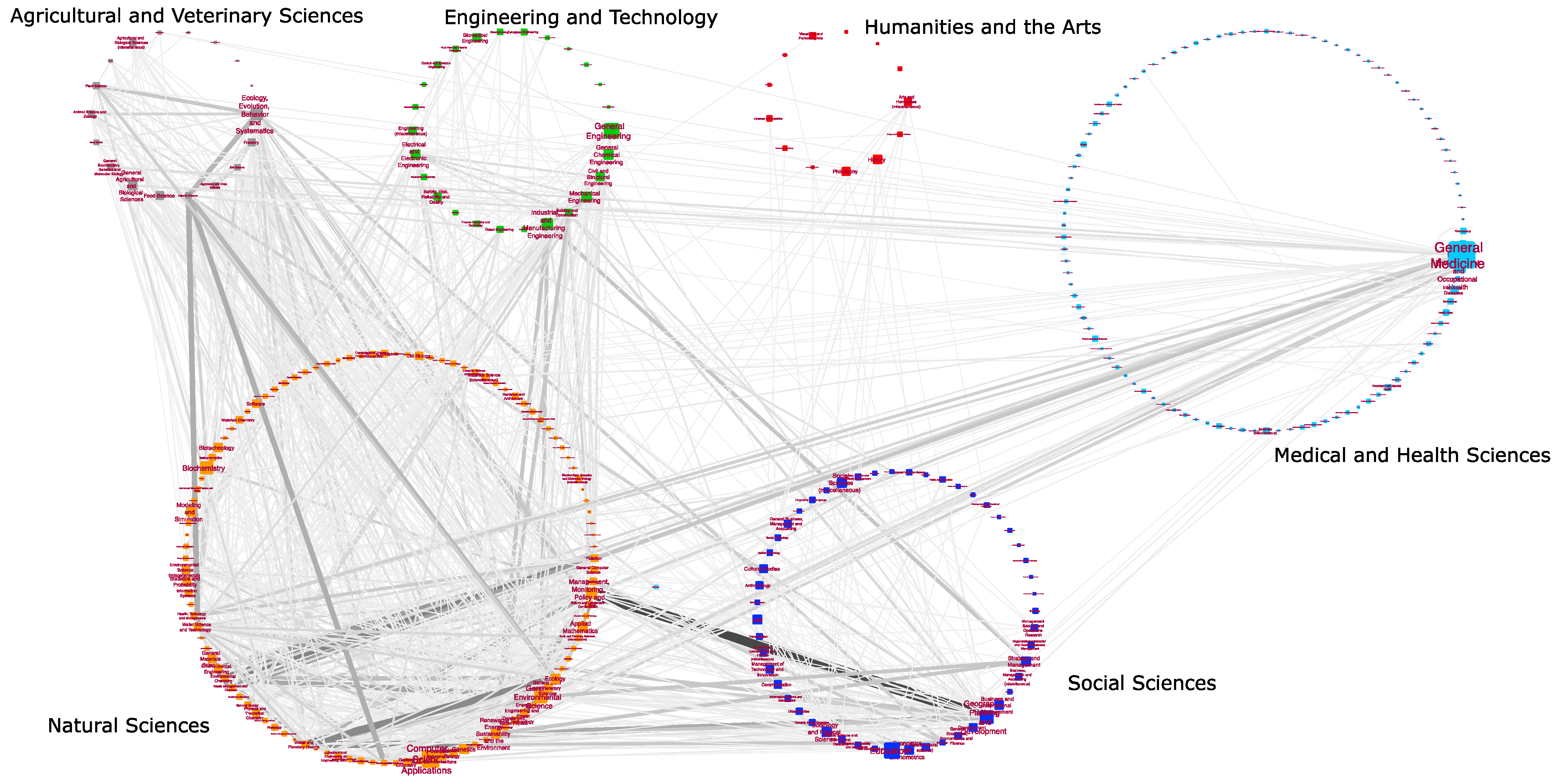 Sustainability 15 15747 g007