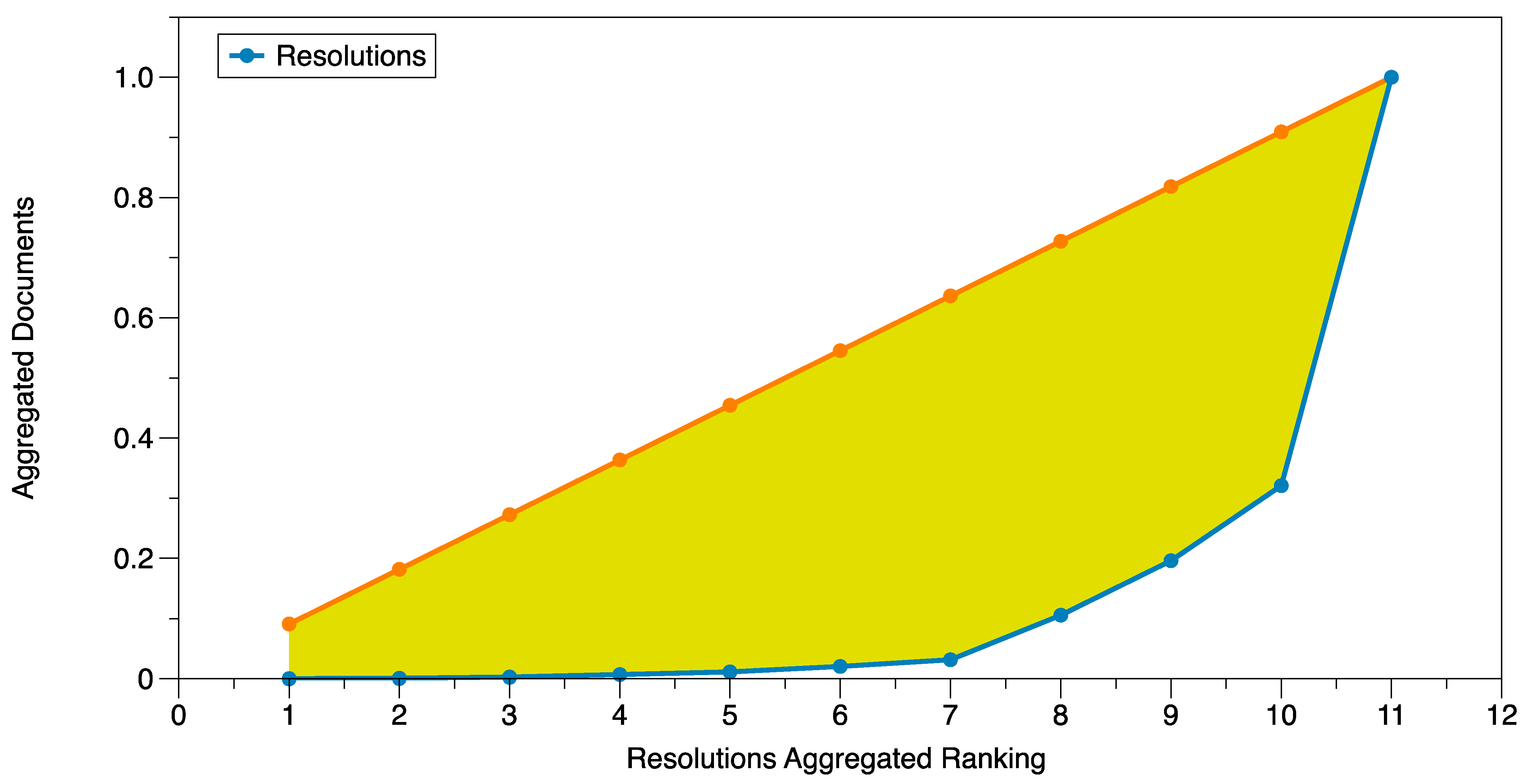 Sustainability 15 15747 g012