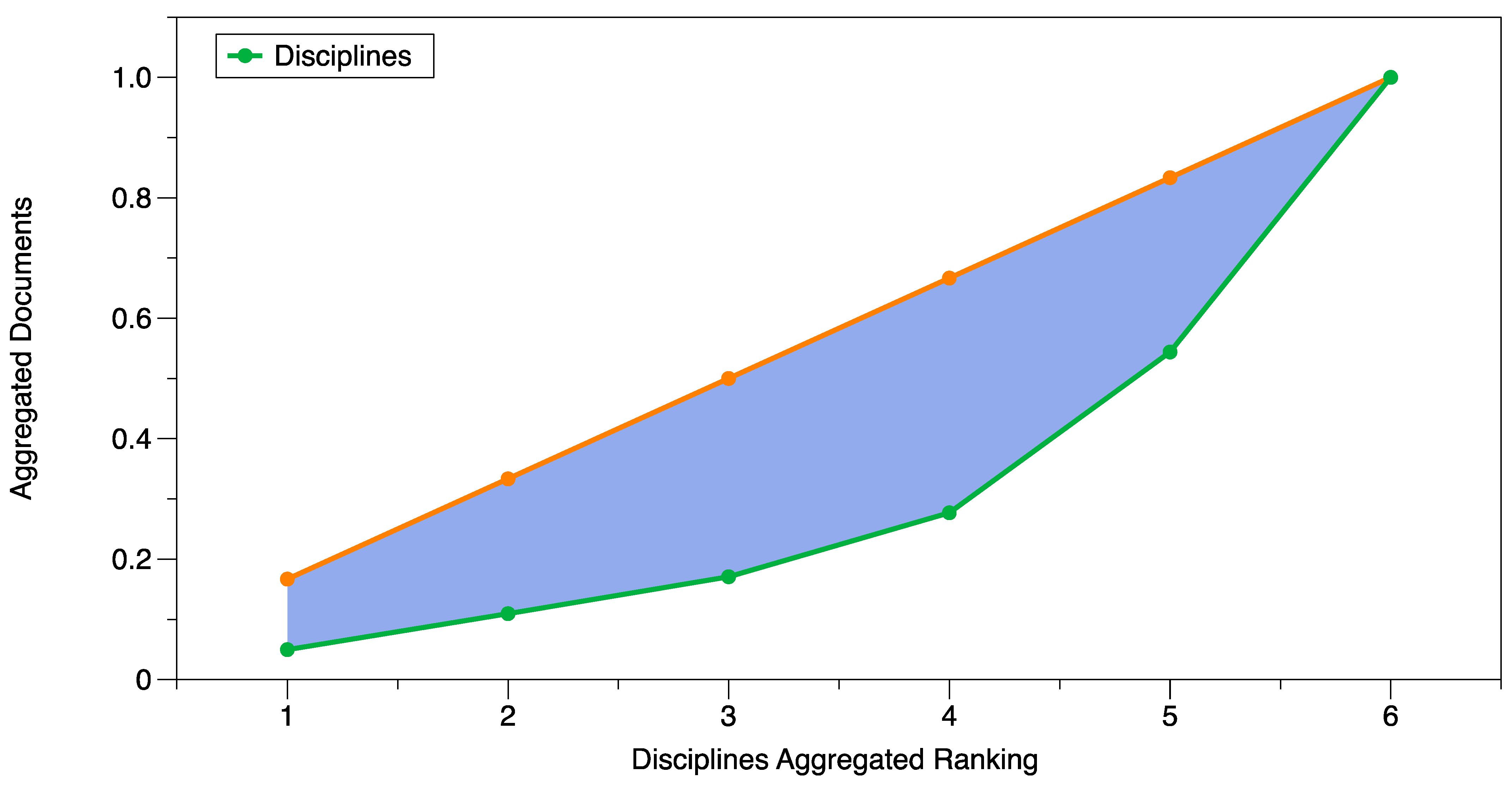 Sustainability 15 15747 g014
