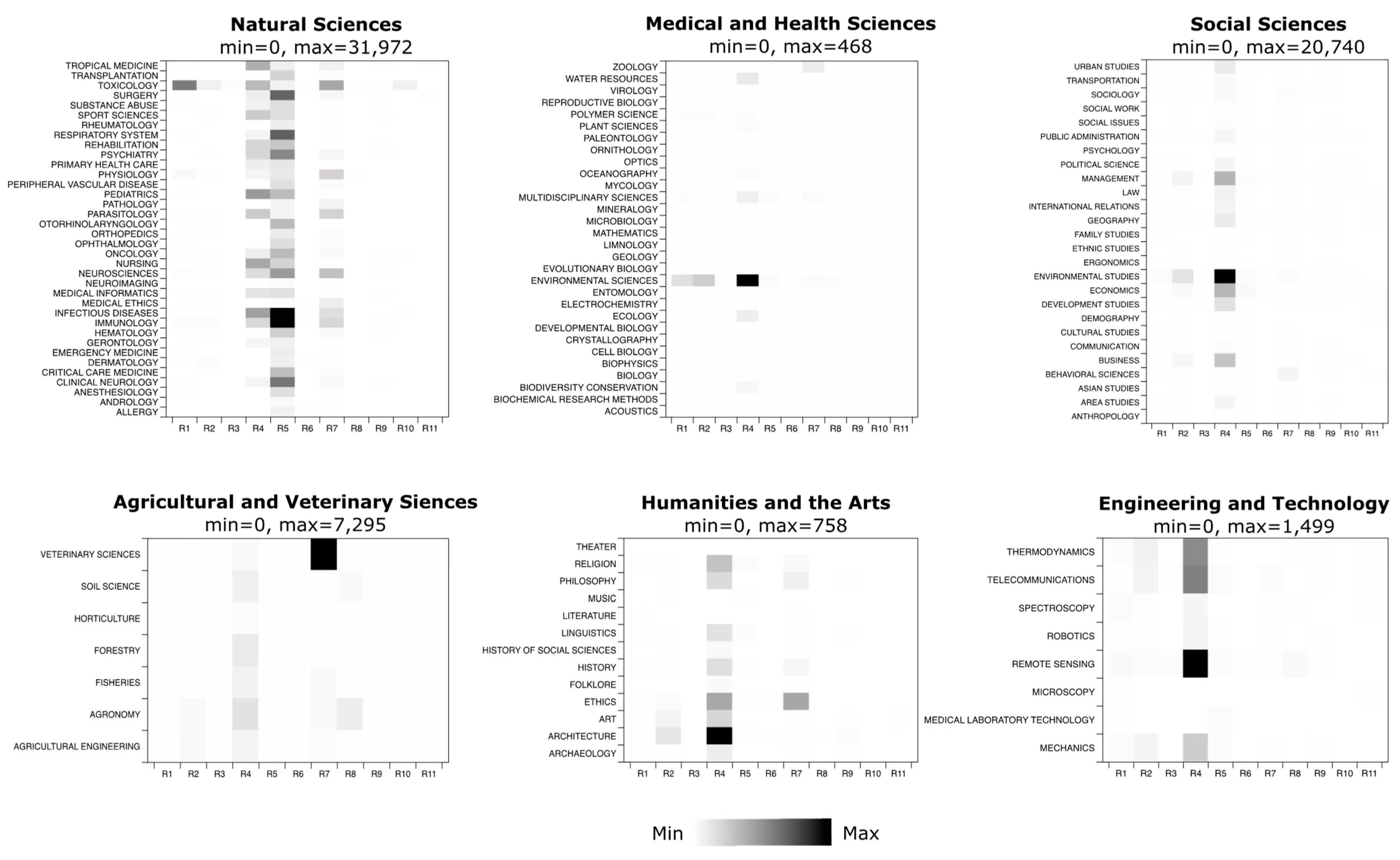 Sustainability 15 15747 g015