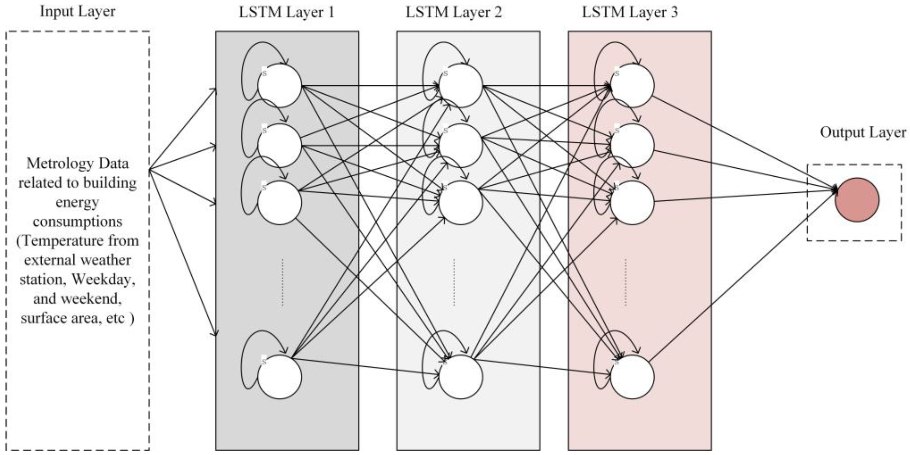 Sustainability 15 15749 g001