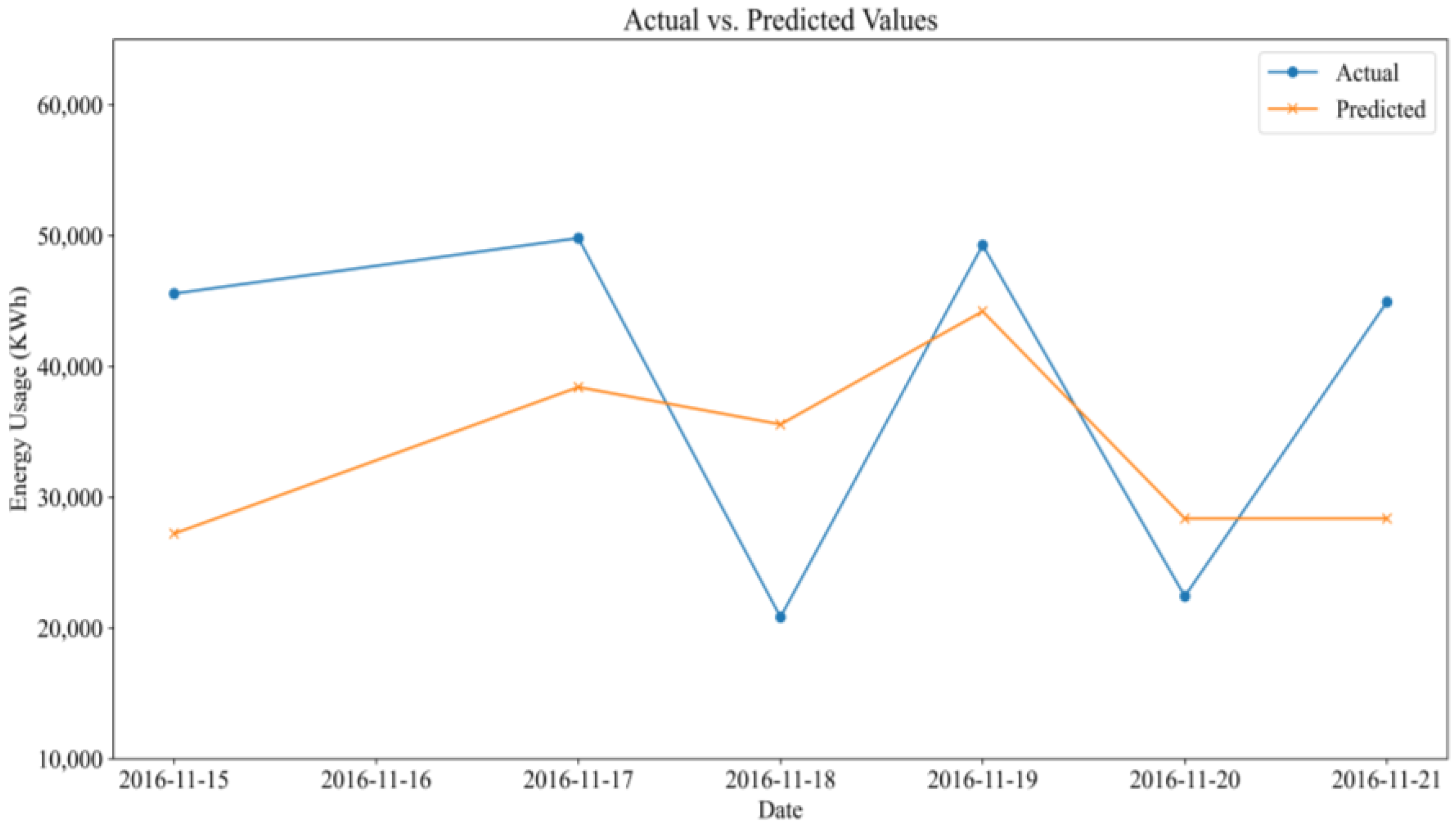 Sustainability 15 15749 g003