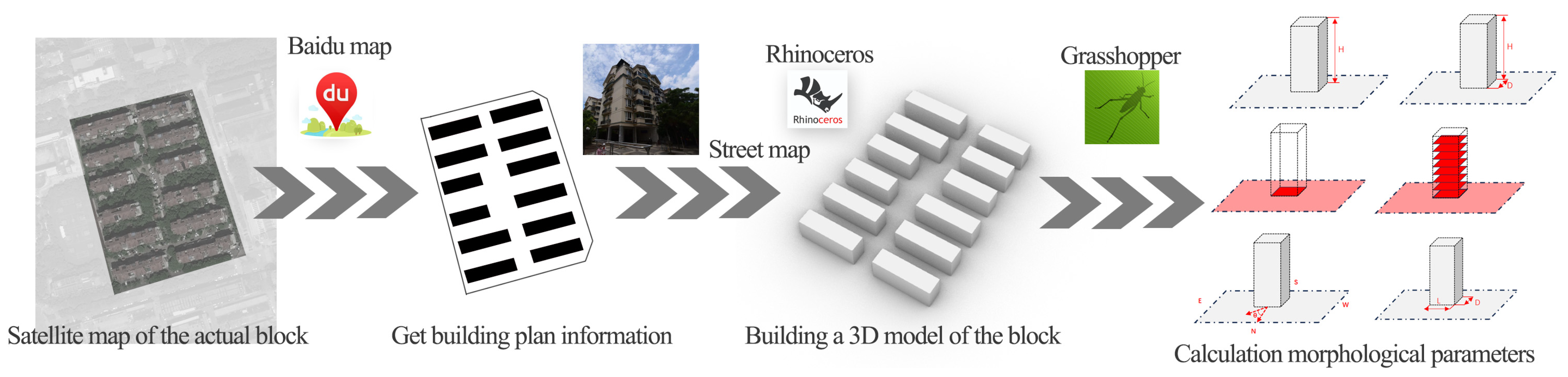 Sustainability 15 15751 g003