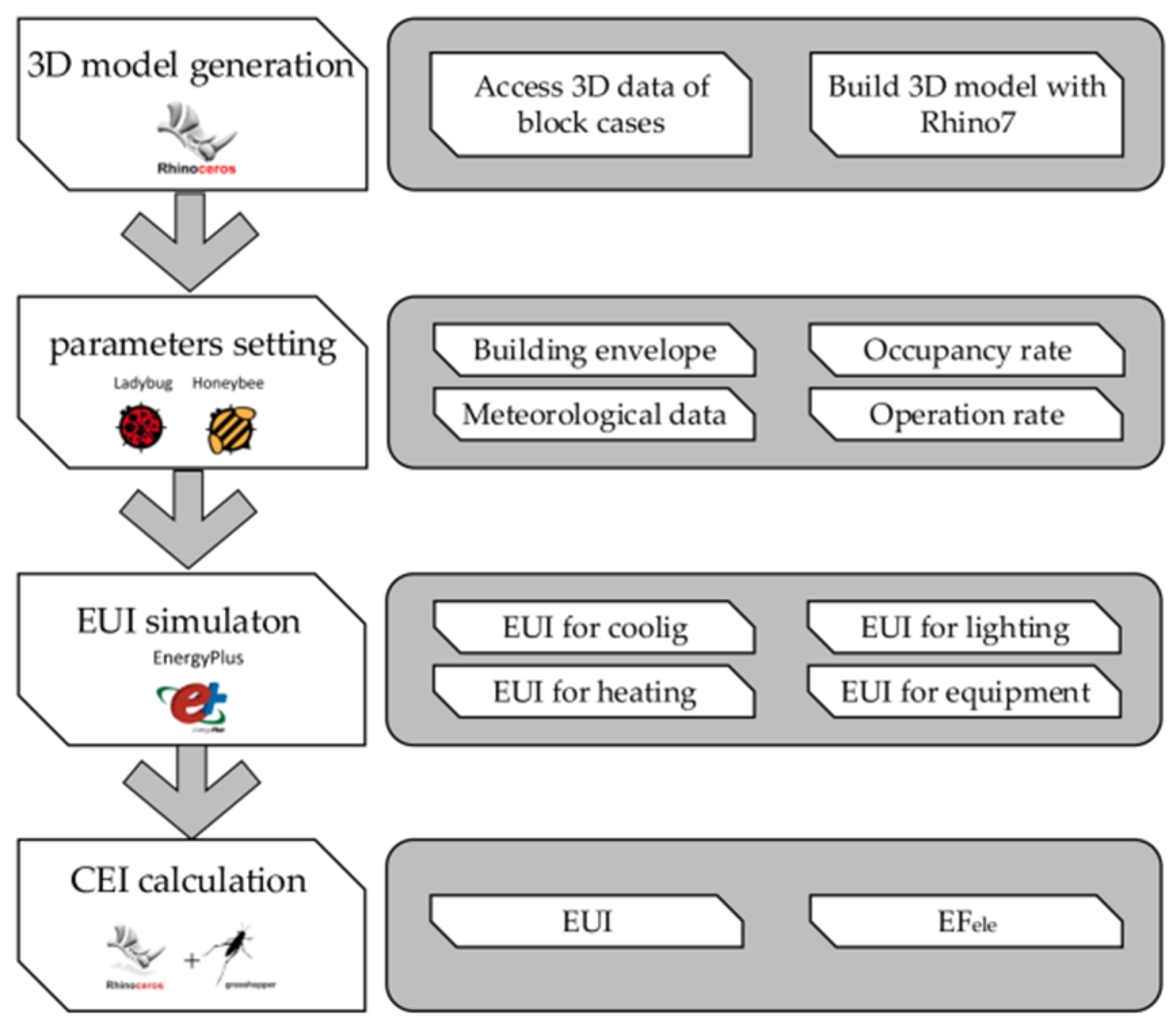 Sustainability 15 15751 g004