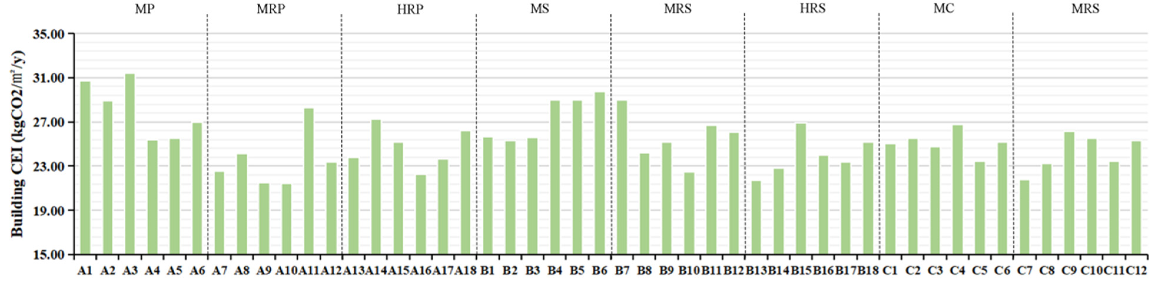 Sustainability 15 15751 g006