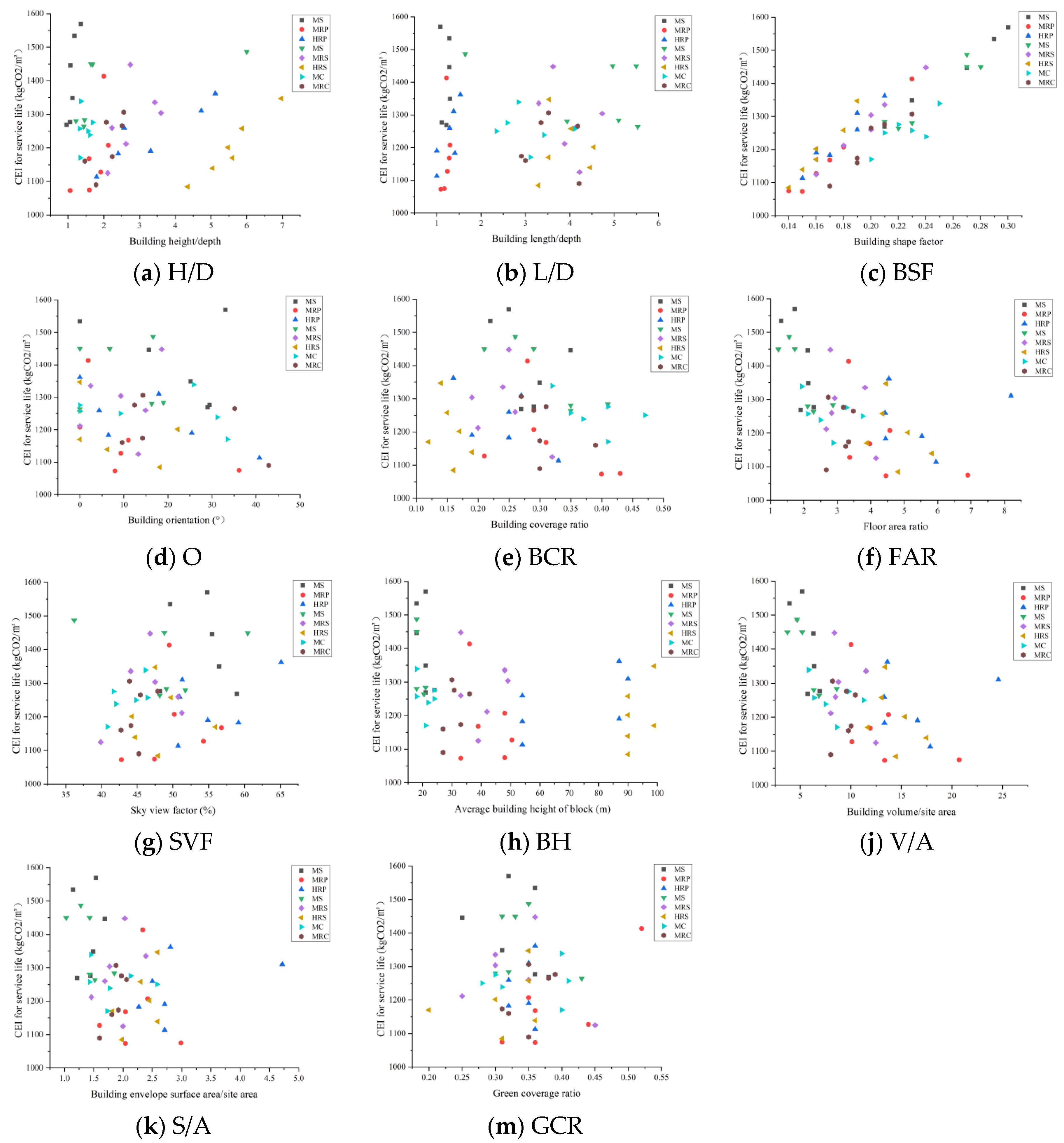 Sustainability 15 15751 g010