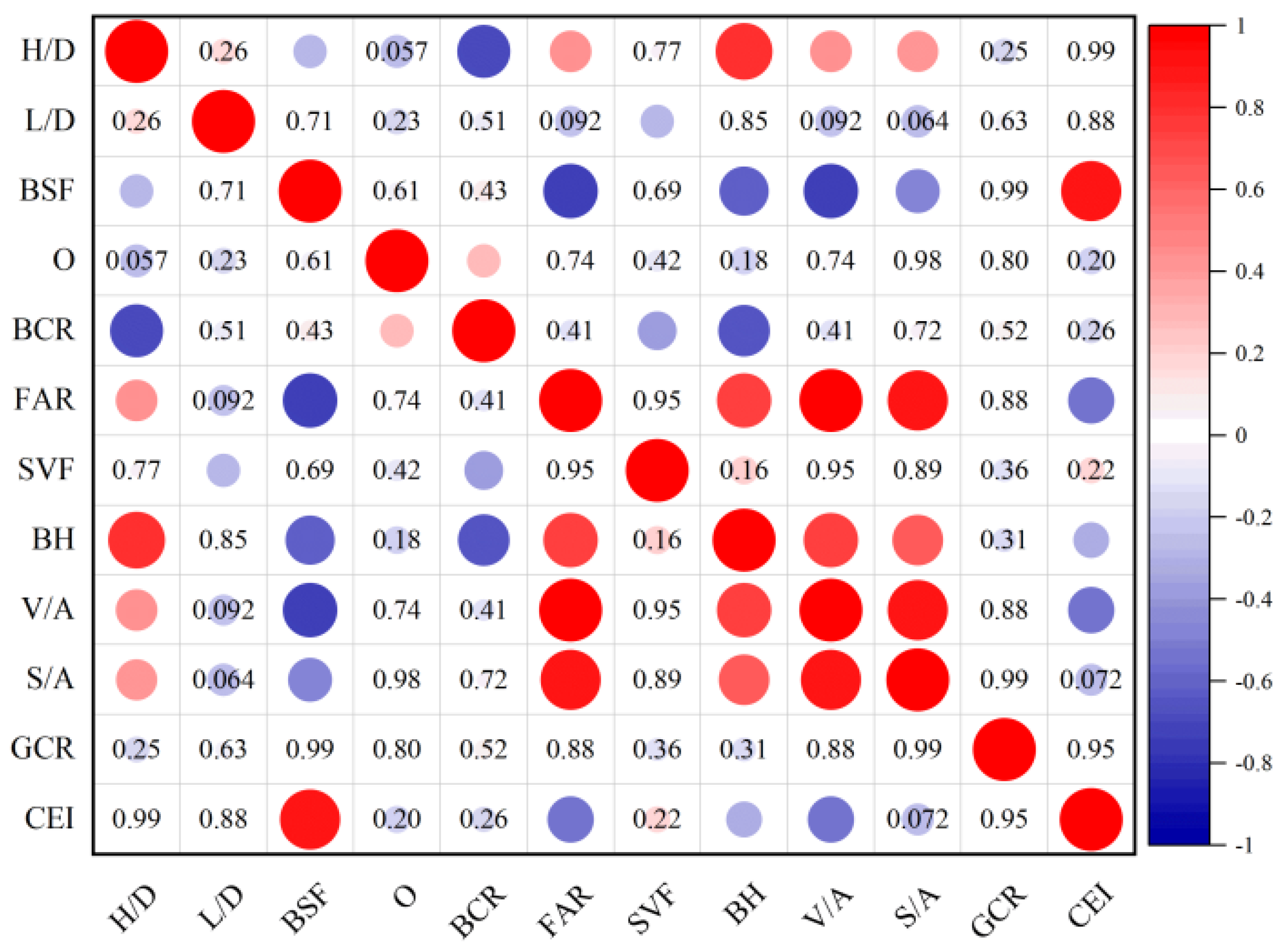 Sustainability 15 15751 g011