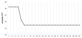 Sustainability 15 15751 i029