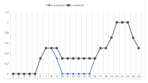 Sustainability 15 15751 i031