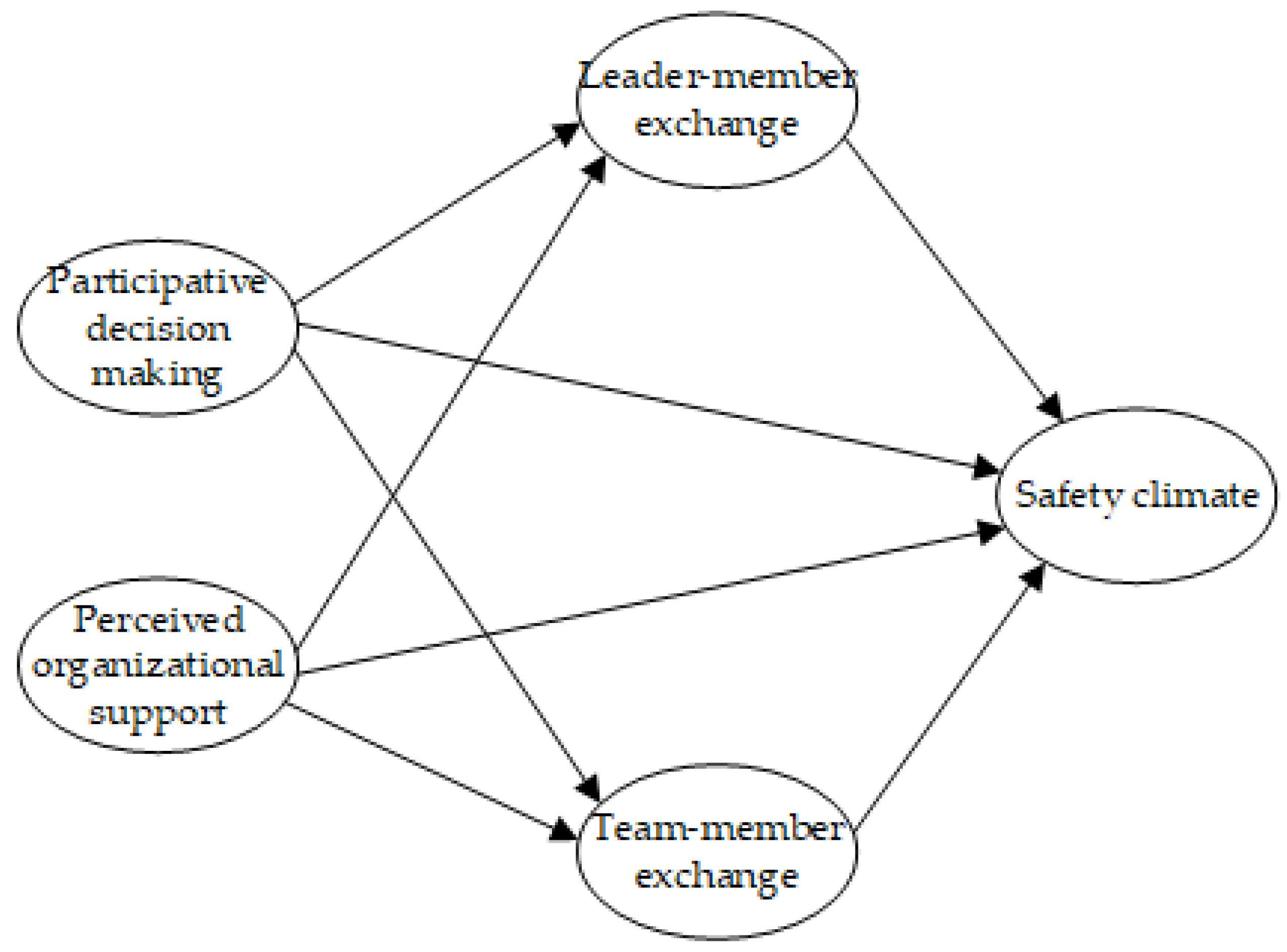 Sustainability 15 15759 g001