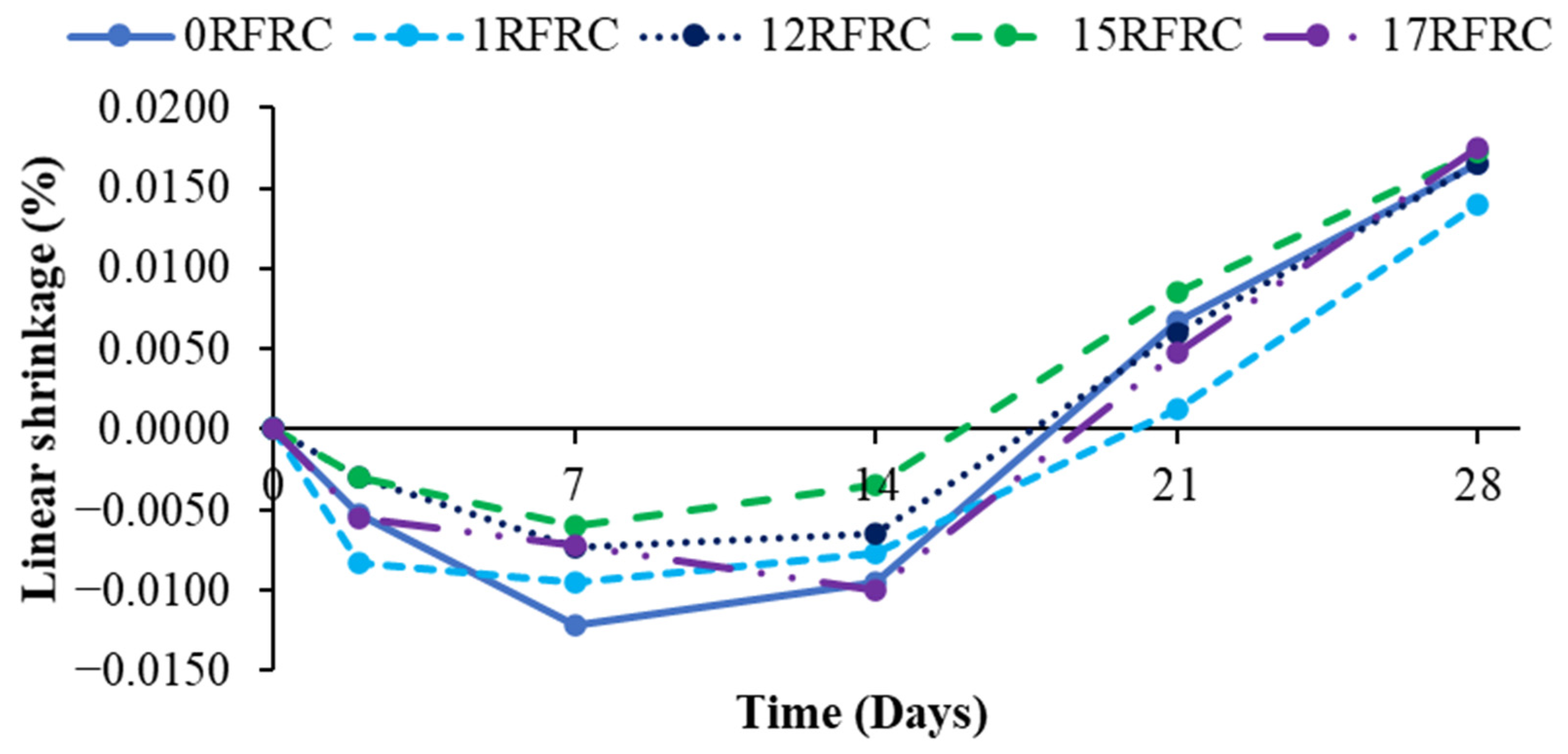 Sustainability 15 15760 g003