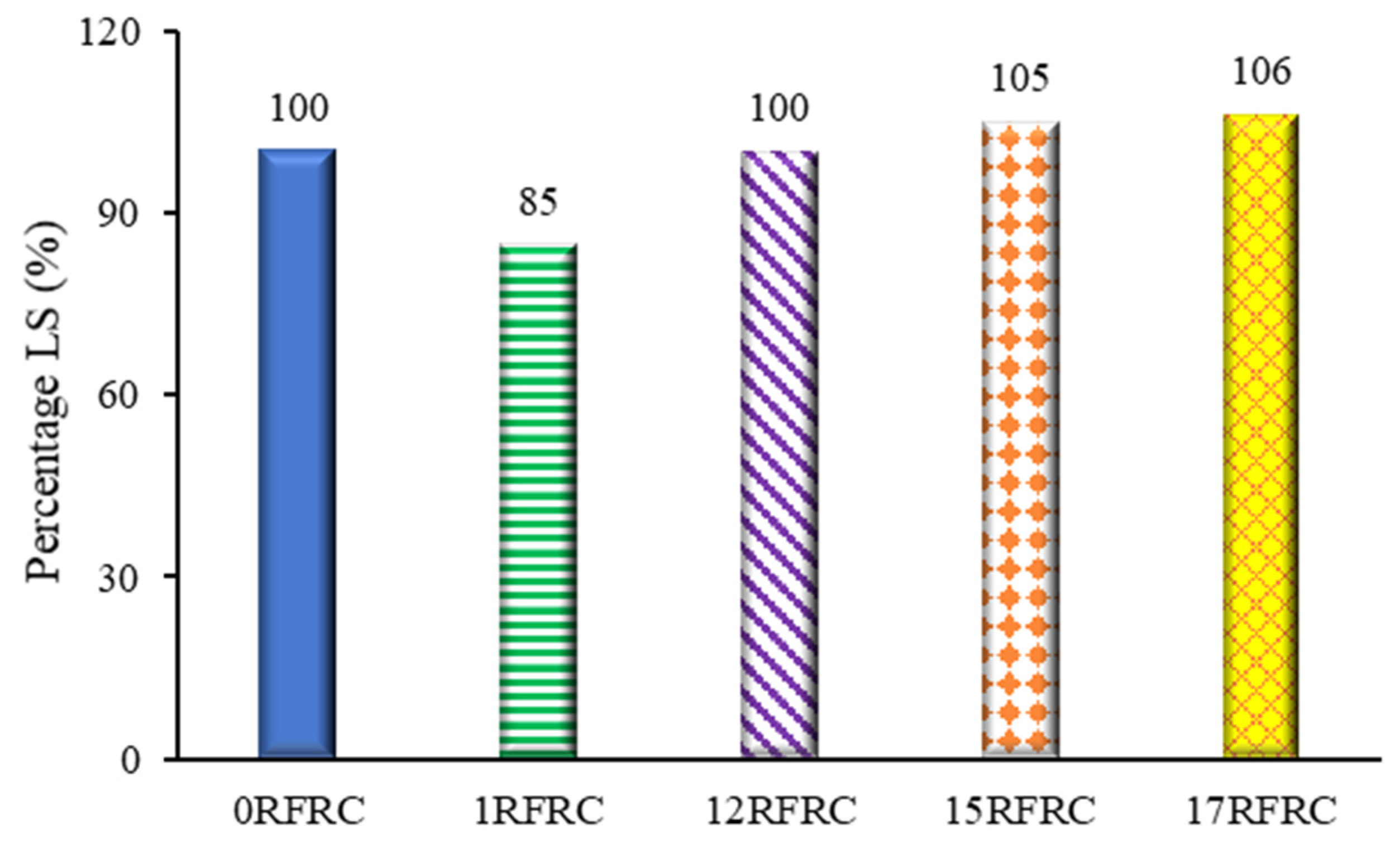 Sustainability 15 15760 g004