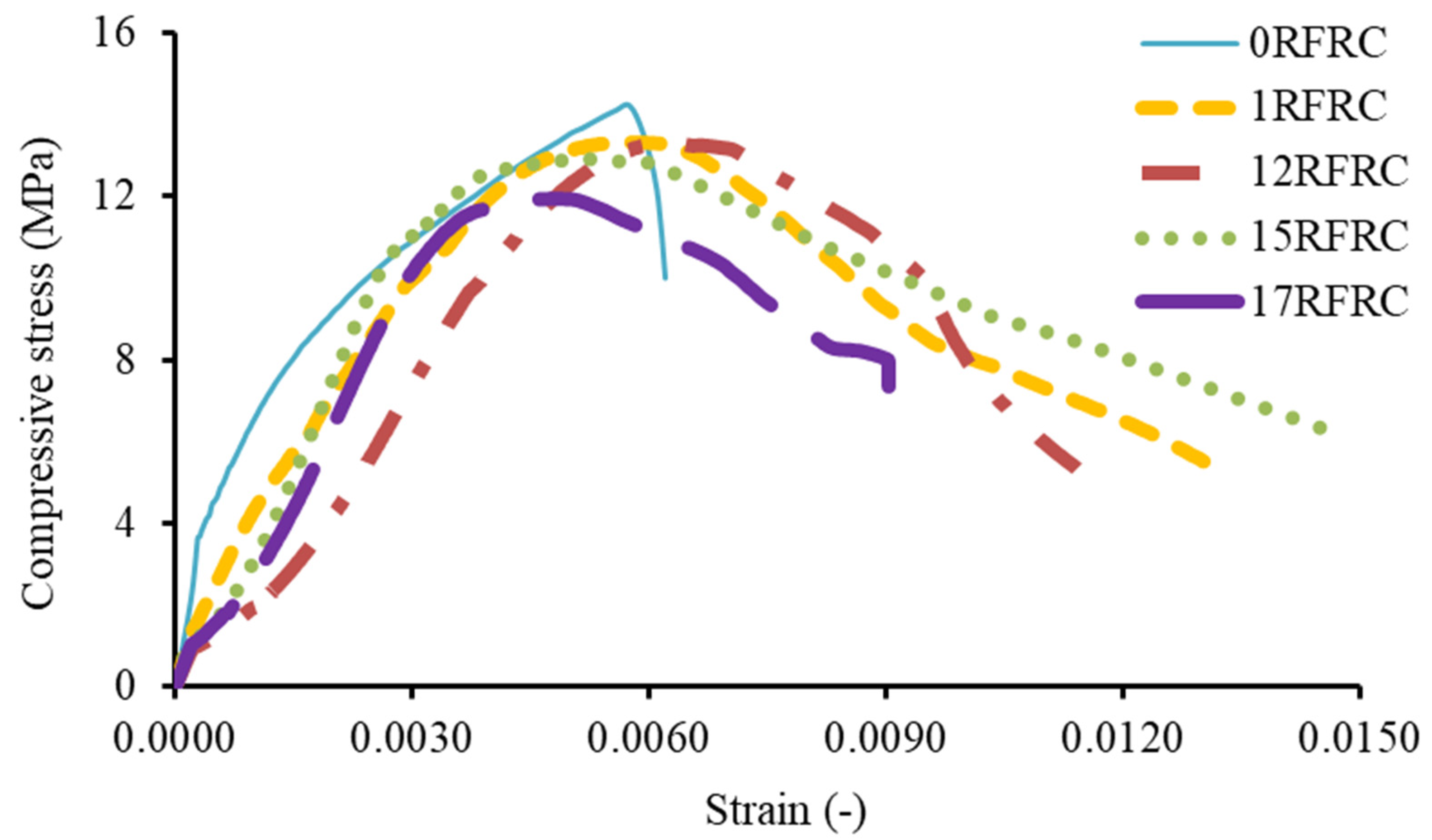 Sustainability 15 15760 g006