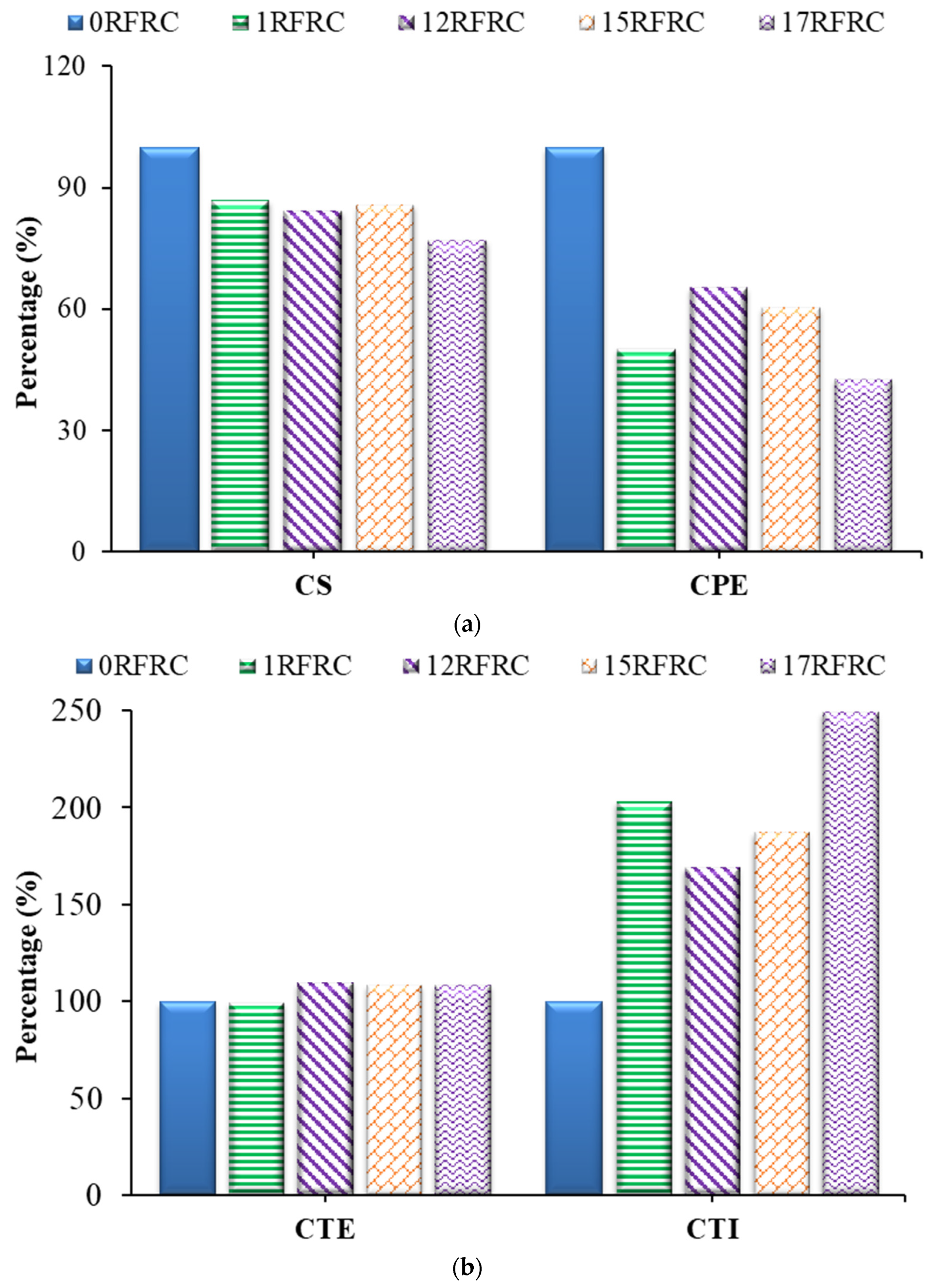 Sustainability 15 15760 g008