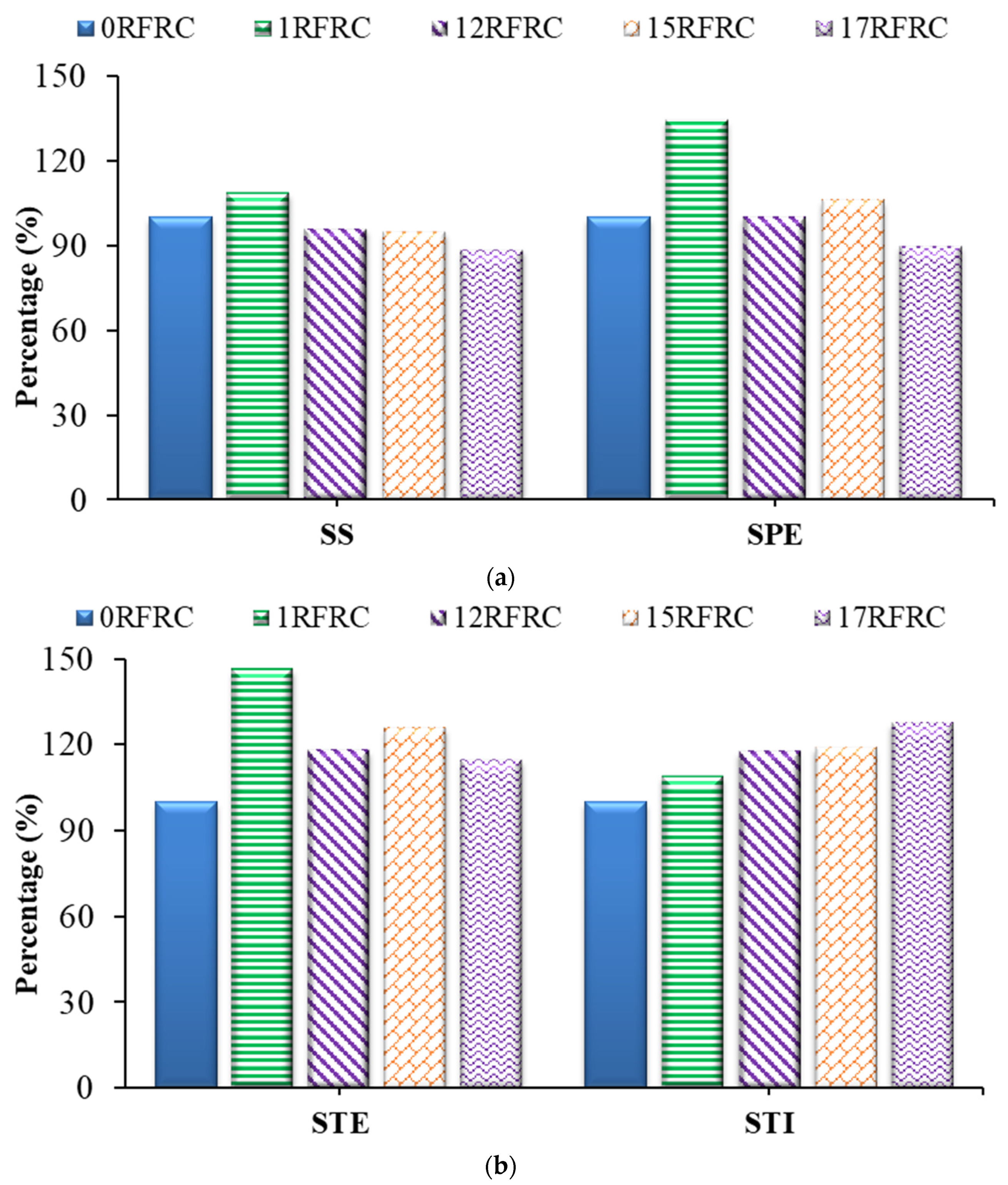 Sustainability 15 15760 g011
