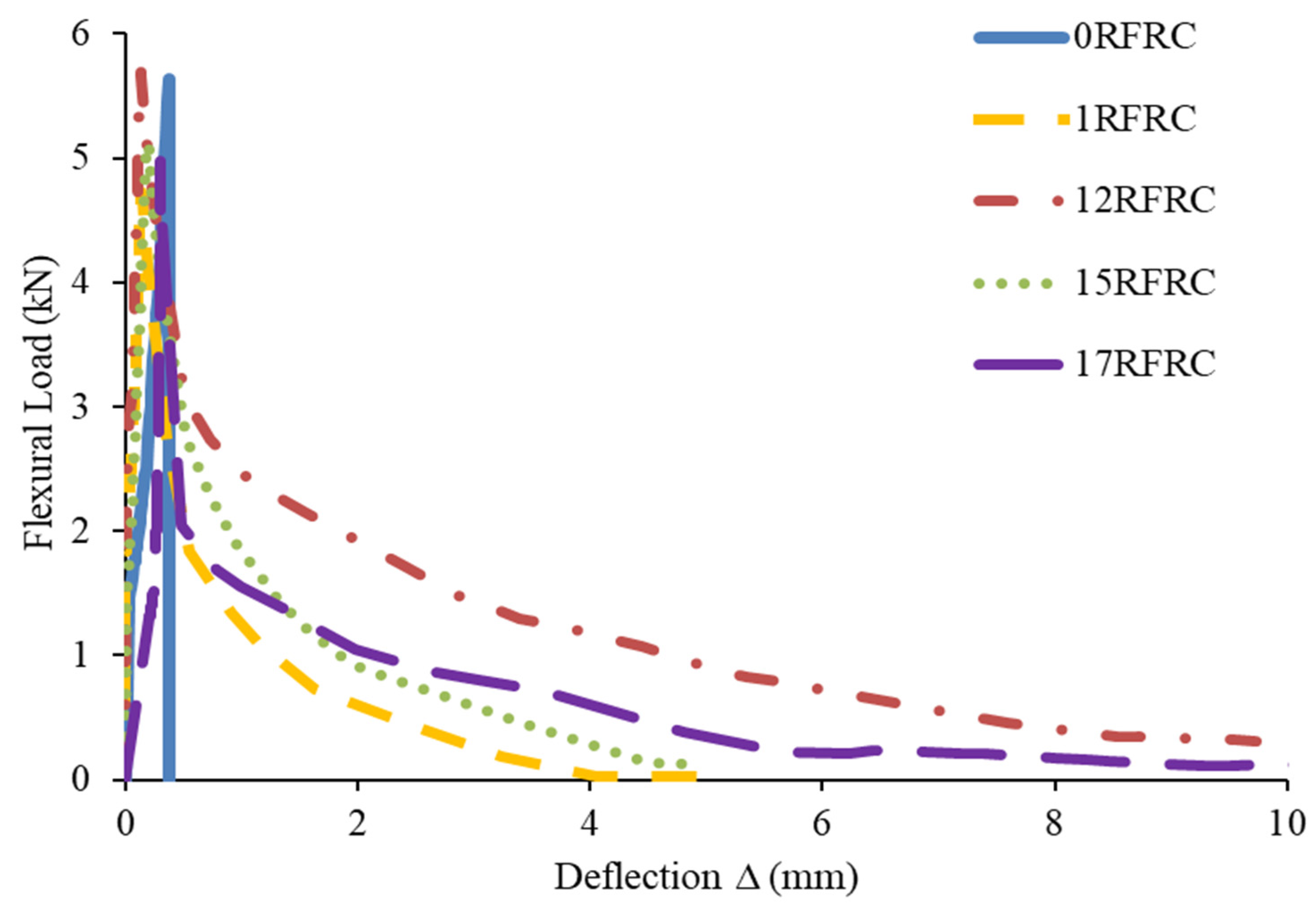Sustainability 15 15760 g012