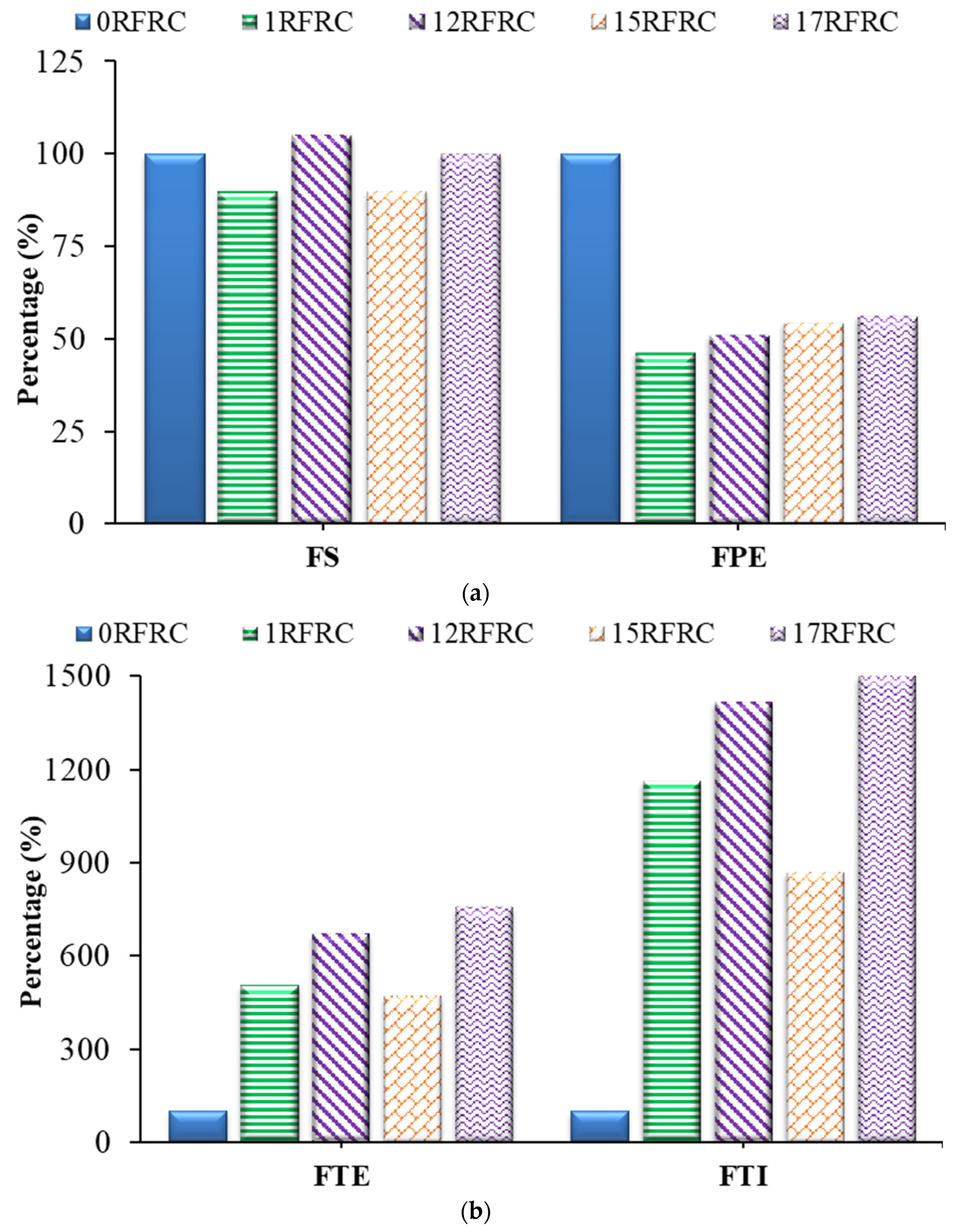 Sustainability 15 15760 g014