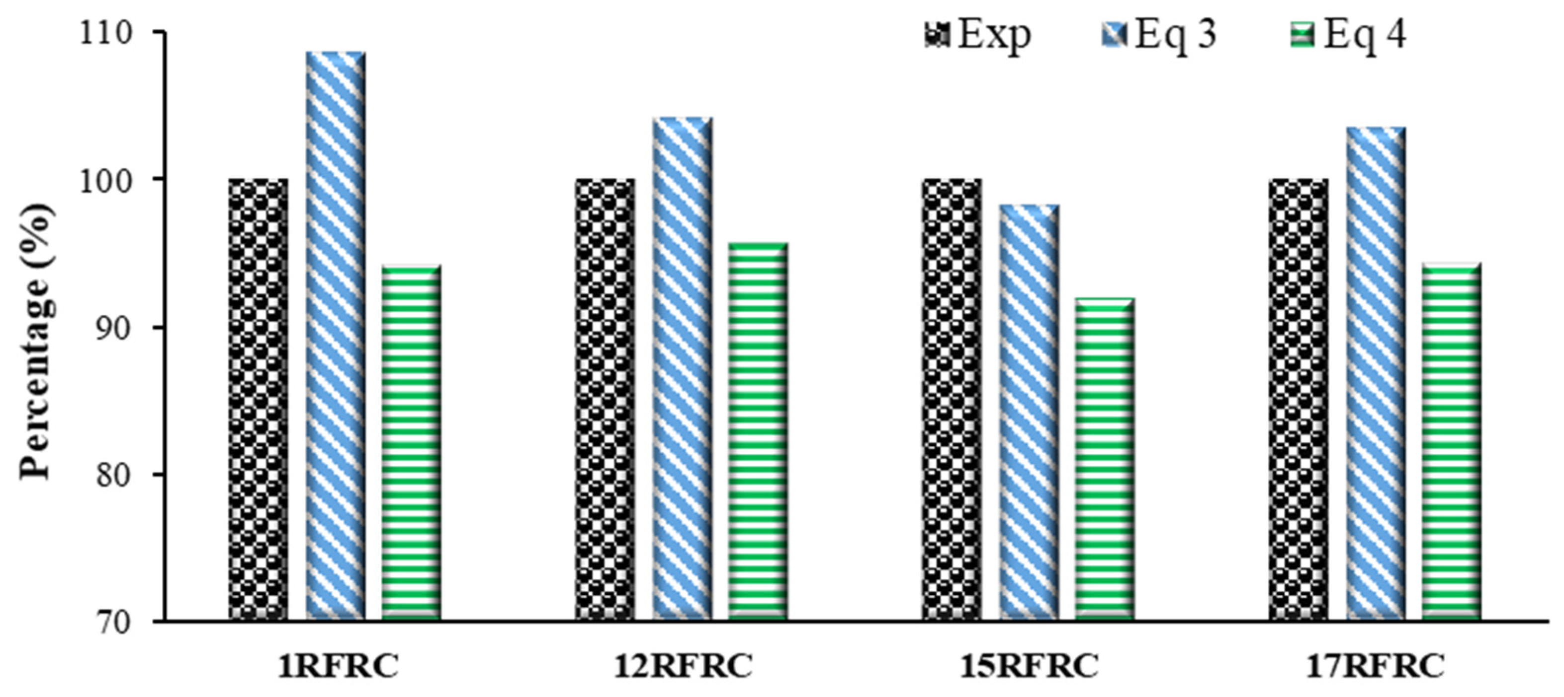 Sustainability 15 15760 g019