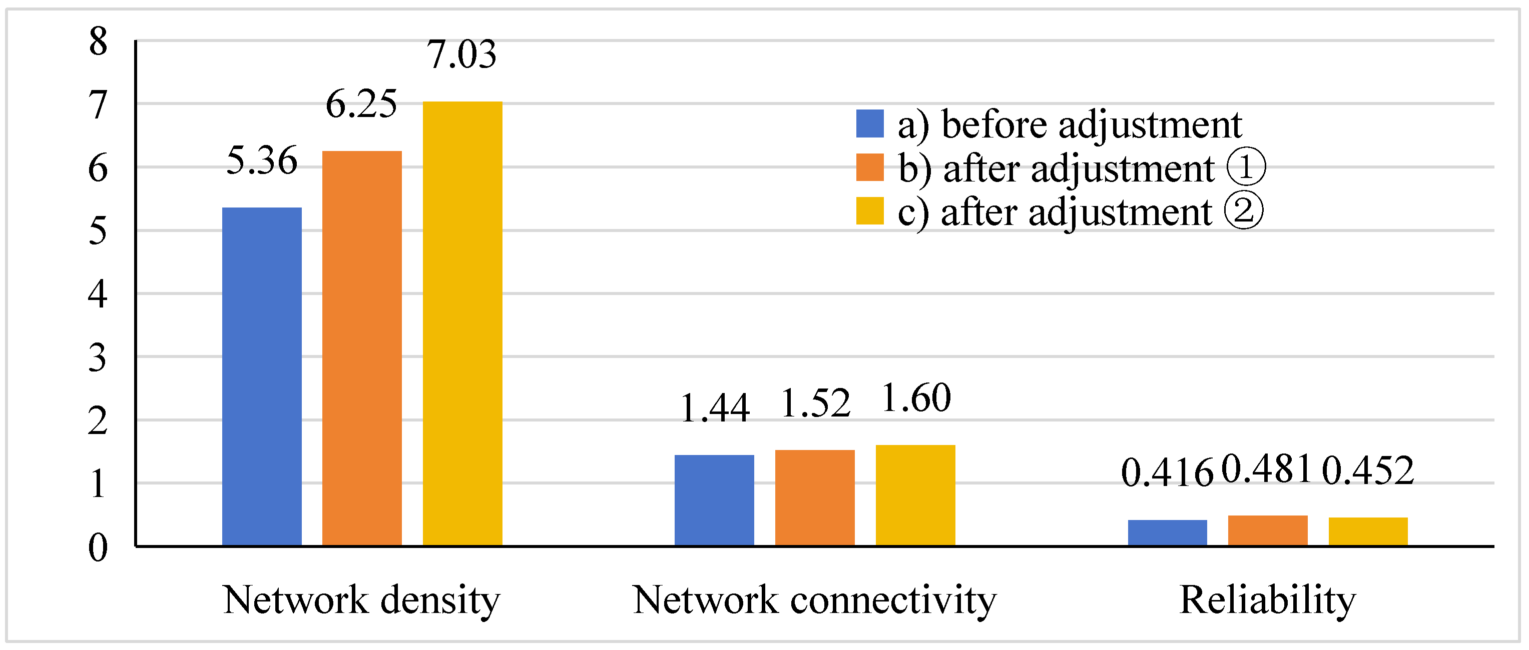 Sustainability 15 15770 g007