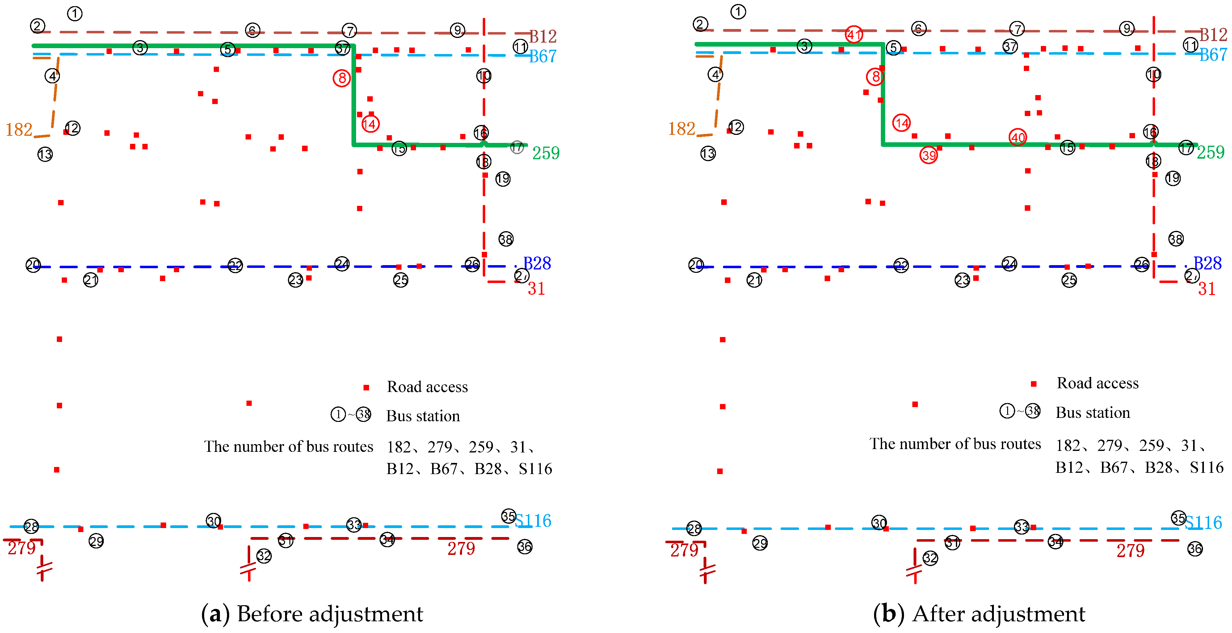 Sustainability 15 15770 g009