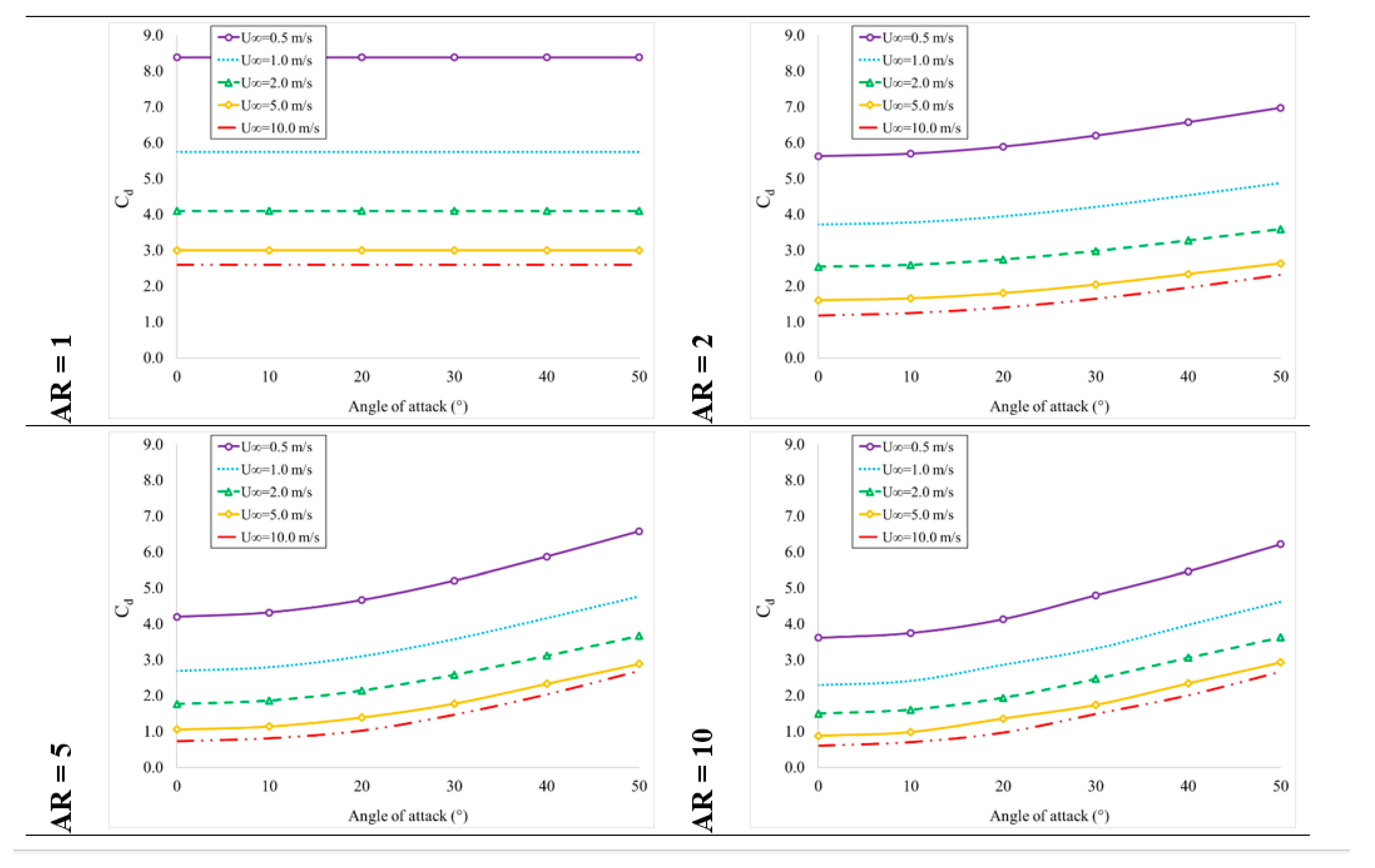 Sustainability 15 15773 g007