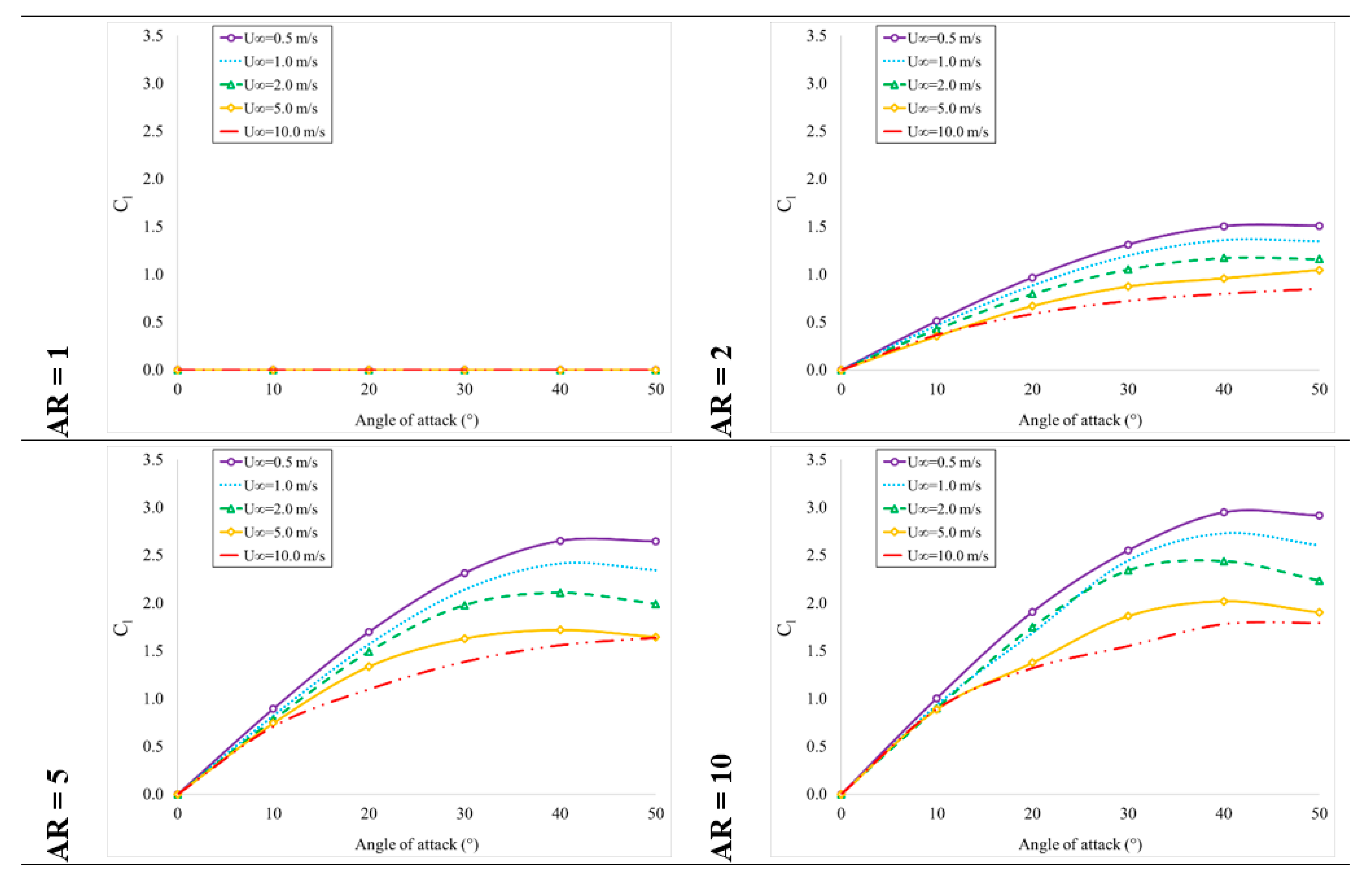 Sustainability 15 15773 g008