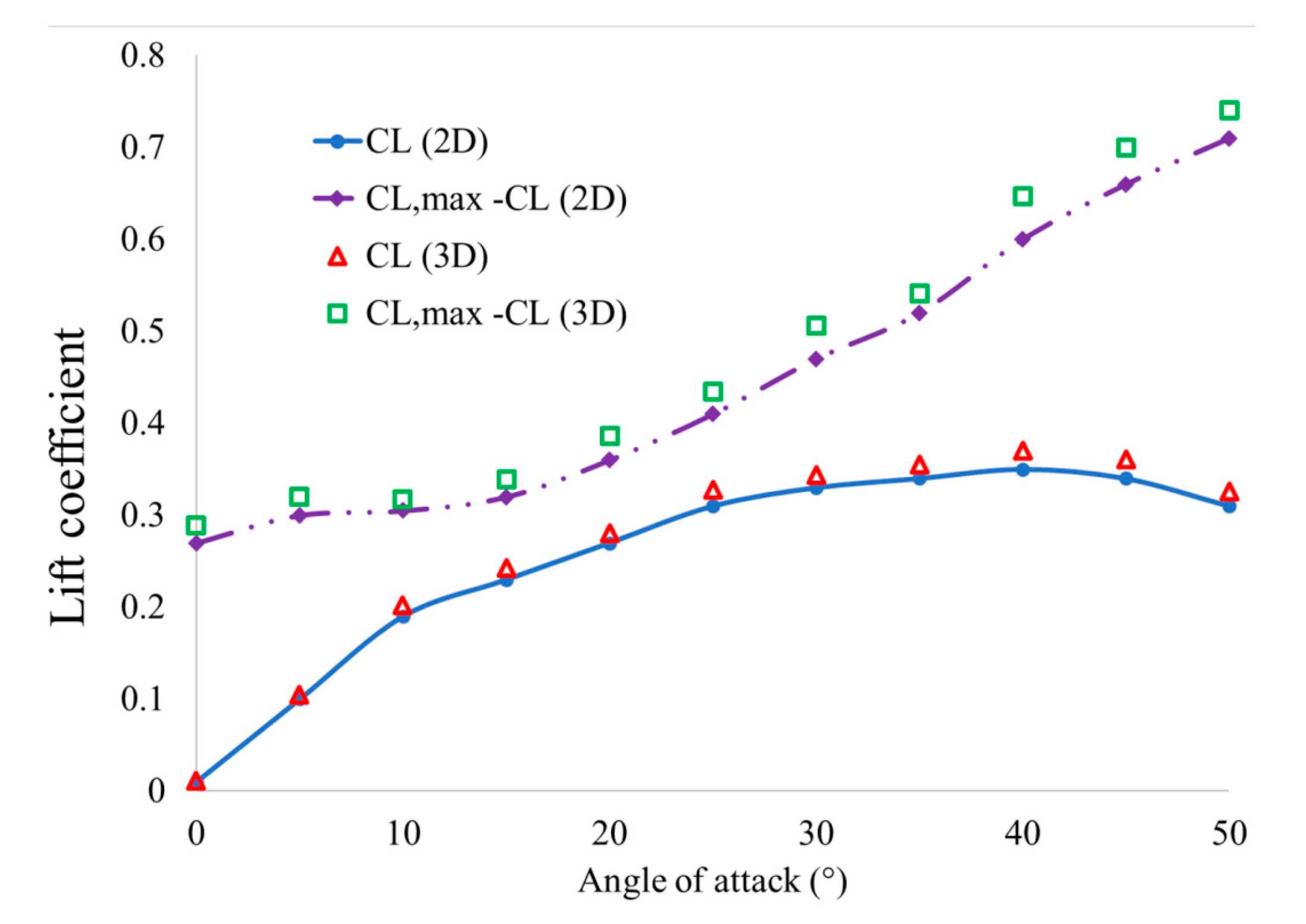 Sustainability 15 15773 g010