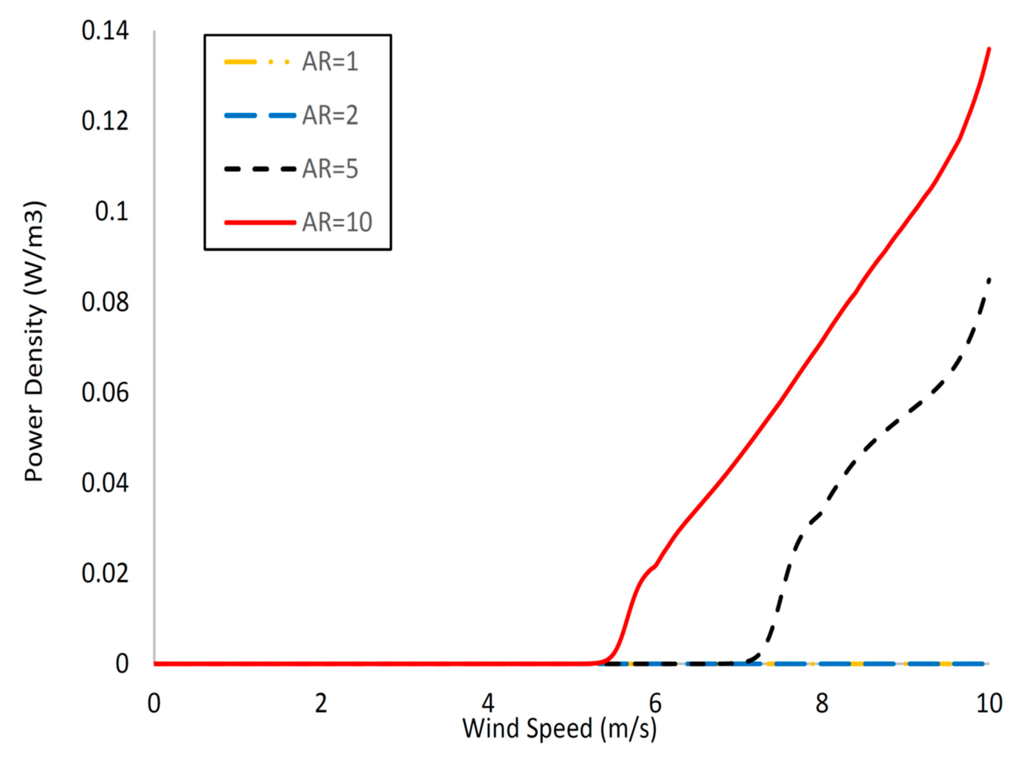 Sustainability 15 15773 g011