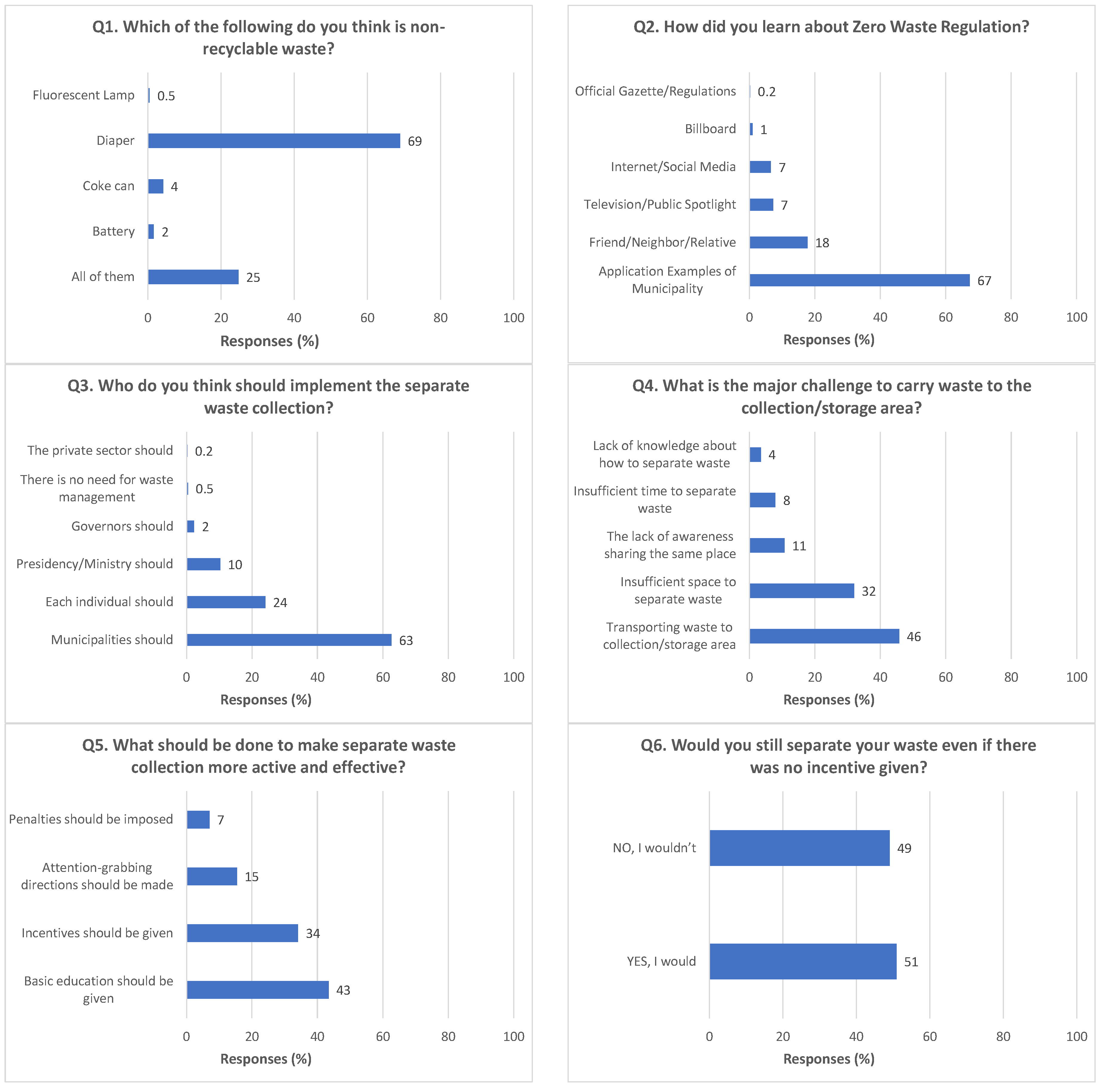 Sustainability 15 15775 g004