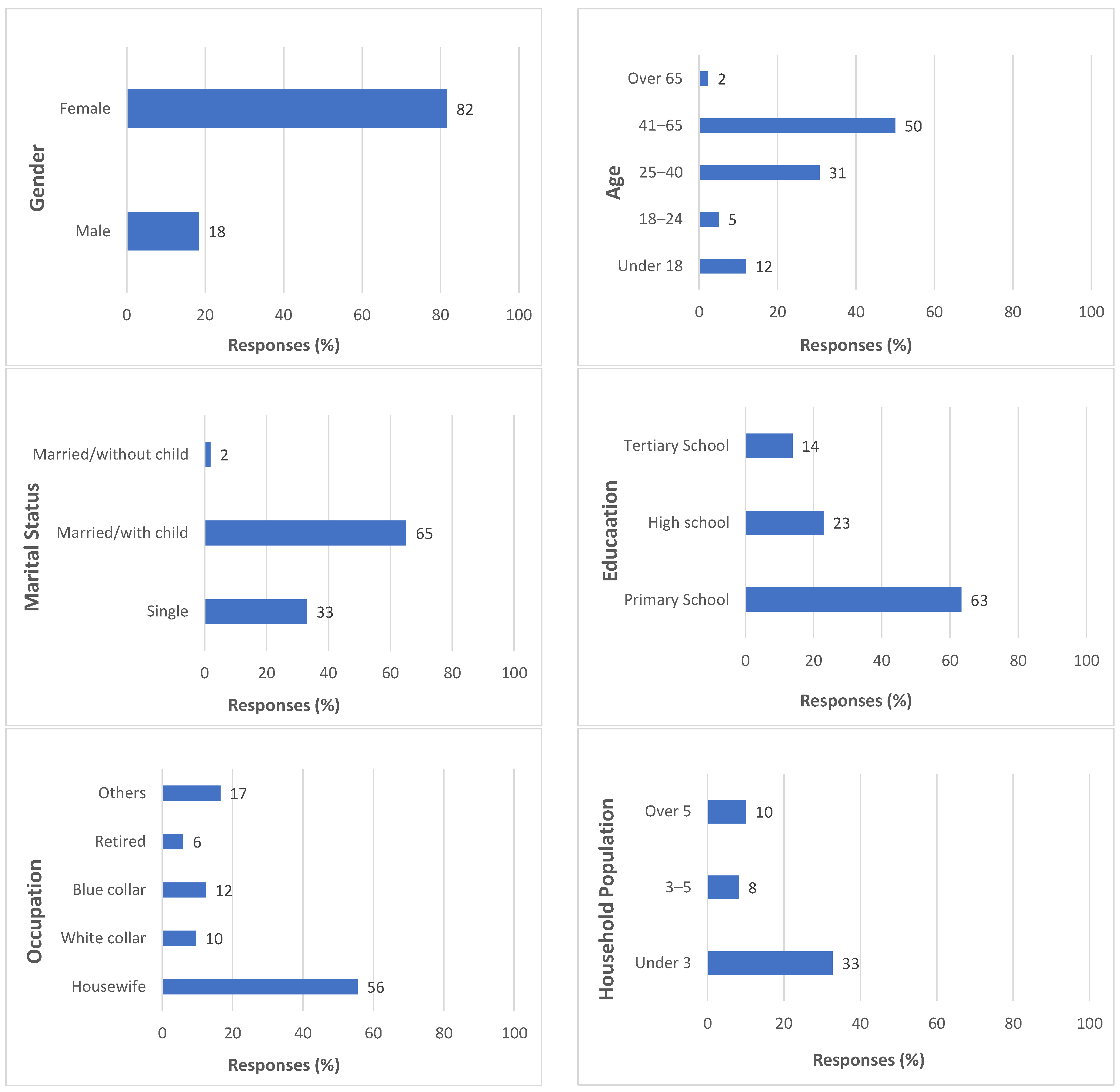 Sustainability 15 15775 g005