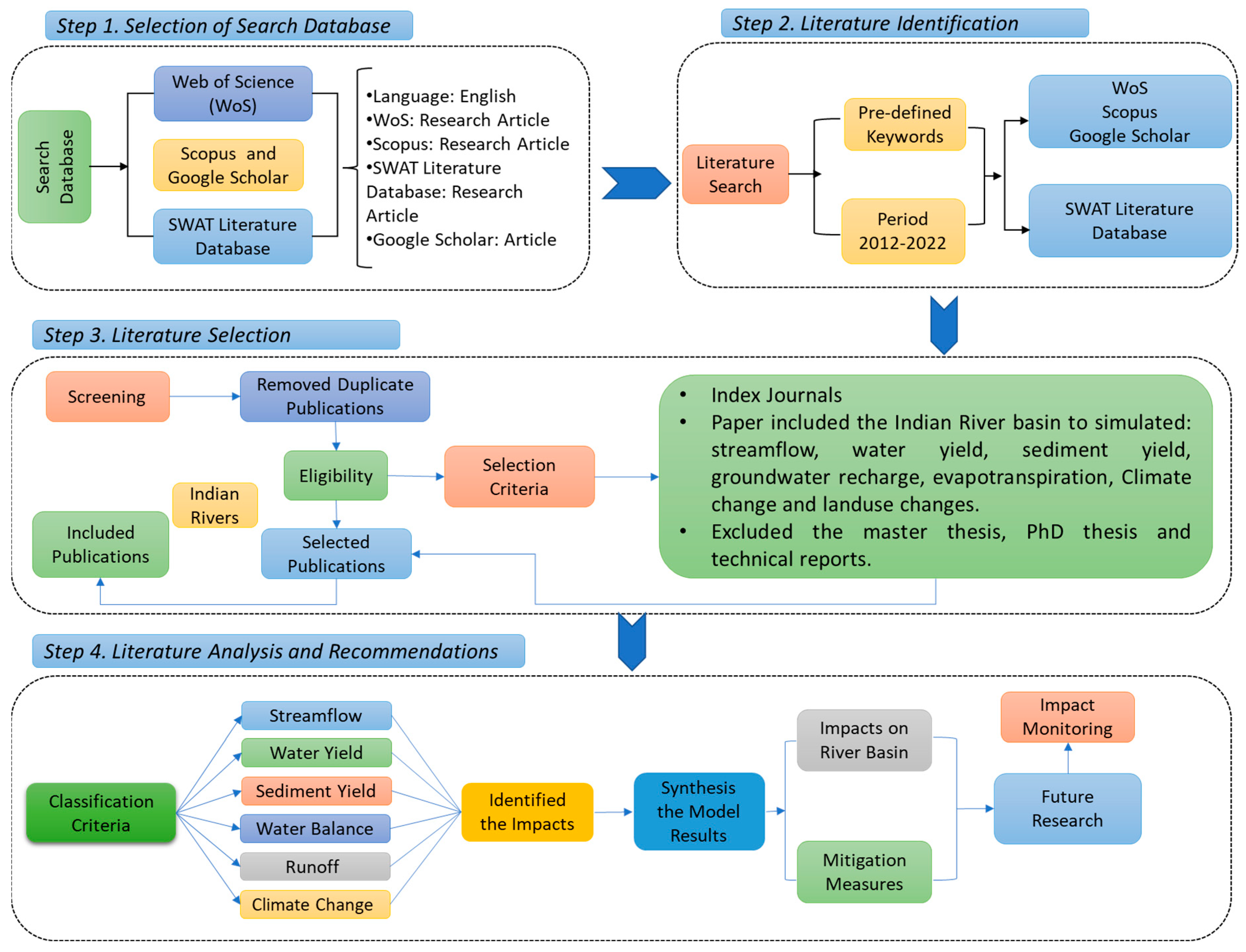 Sustainability 15 15779 g001