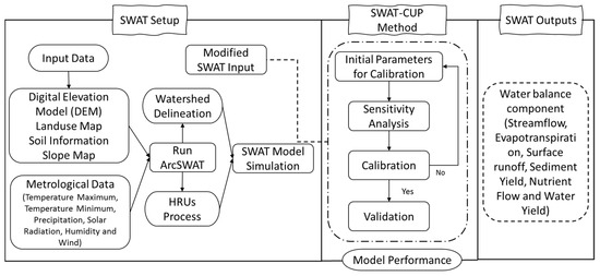Sustainability 15 15779 g002