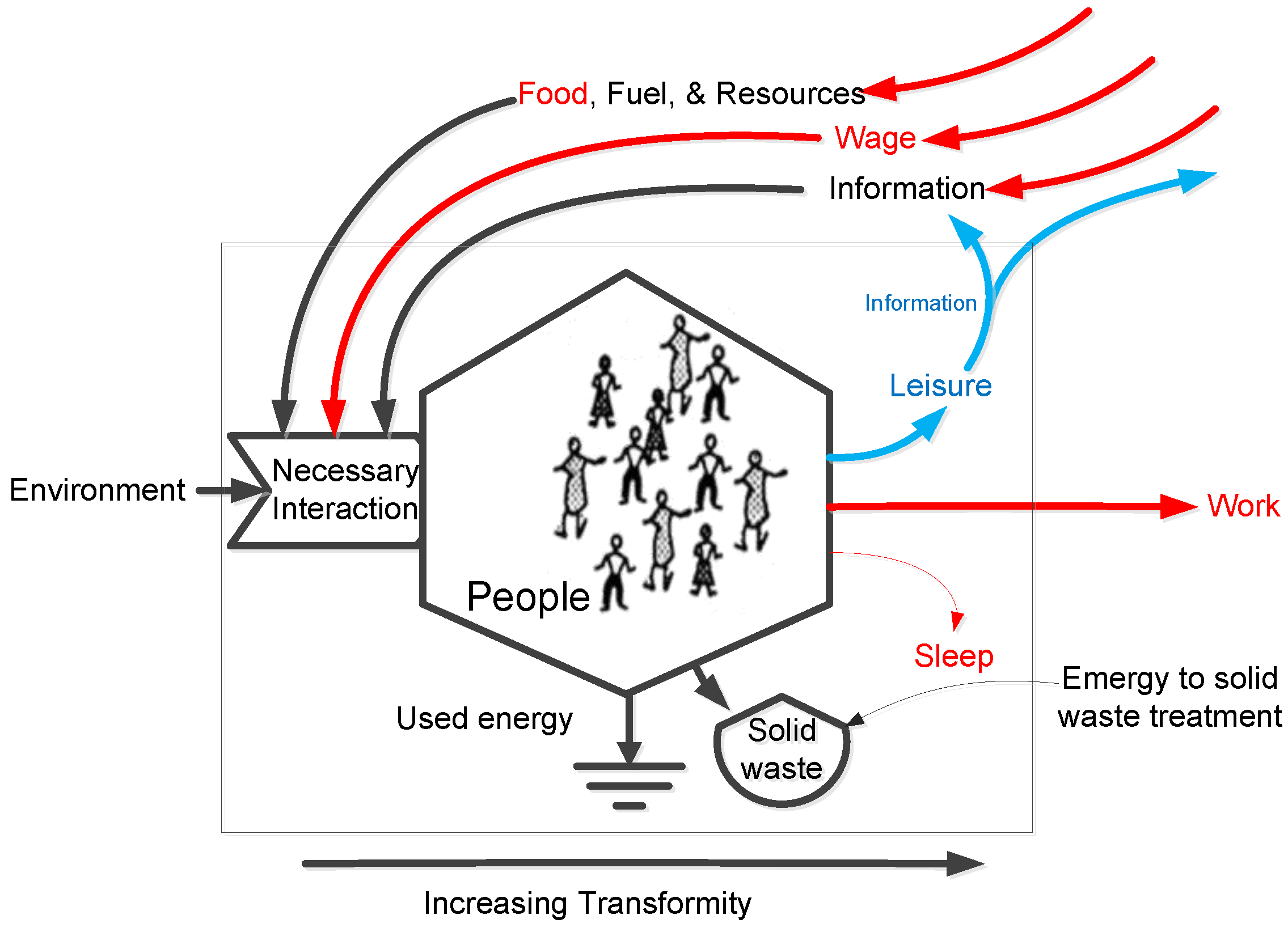 Sustainability 15 15780 g001