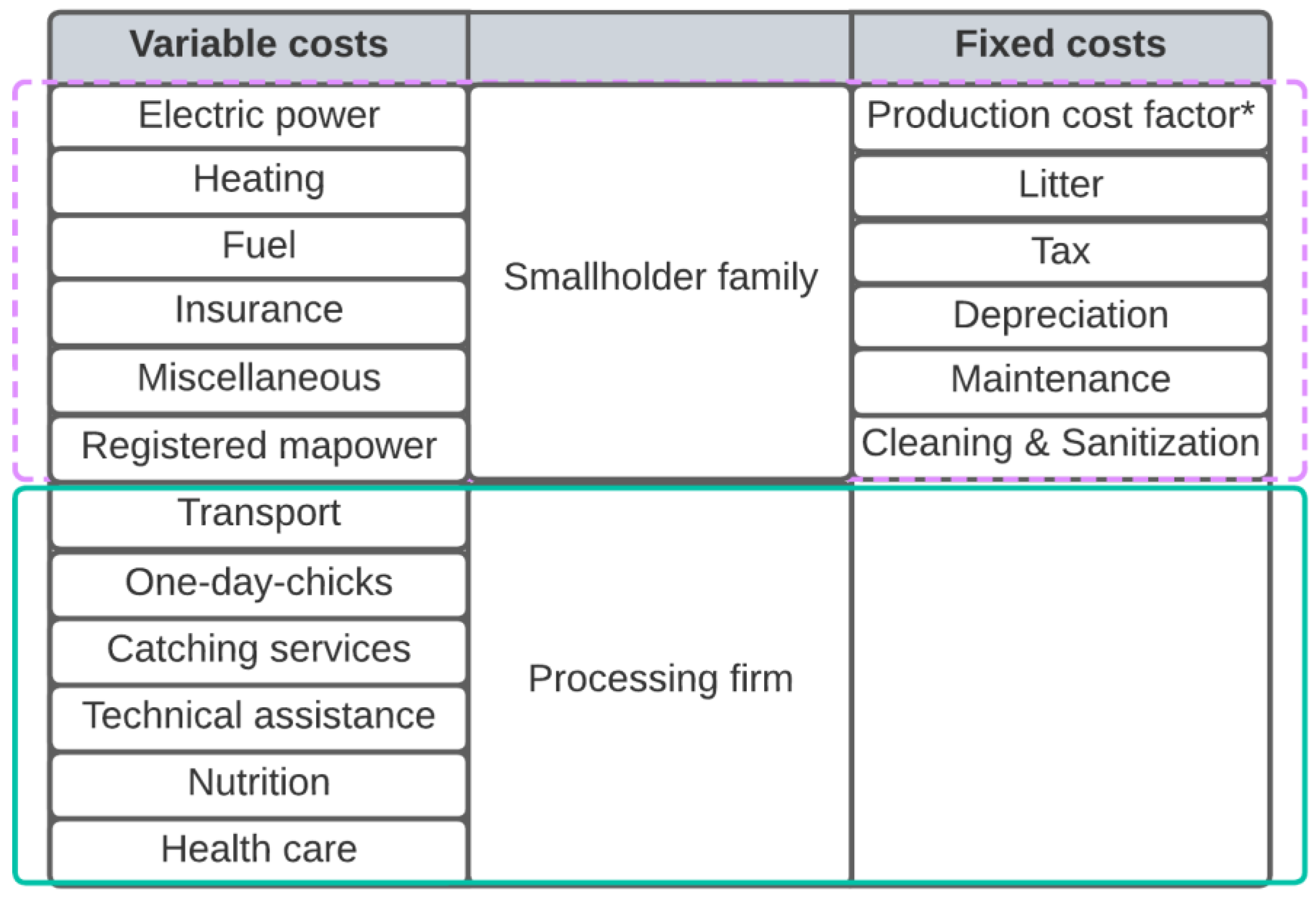 Sustainability 15 15780 g002