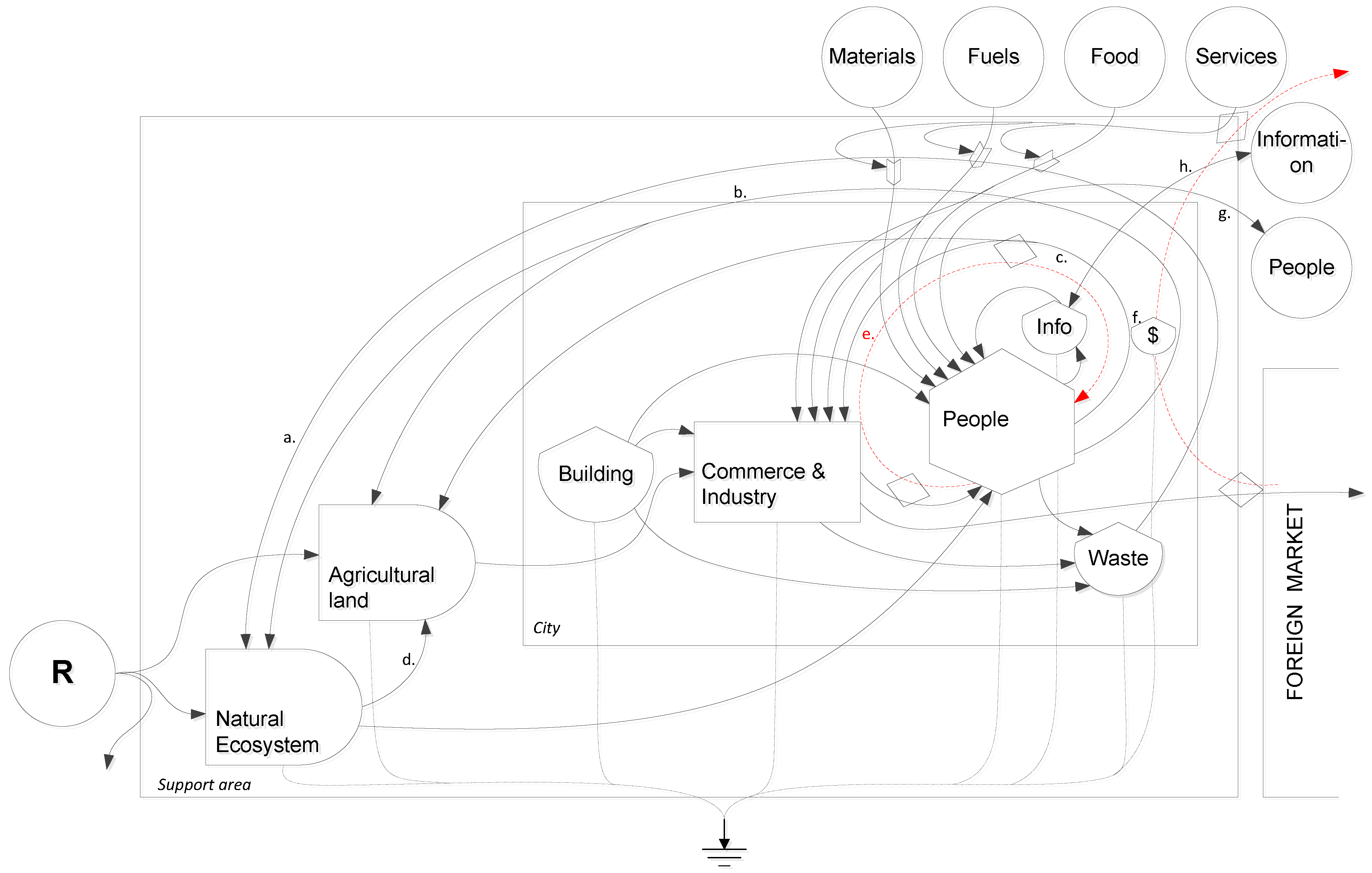 Sustainability 15 15780 g004