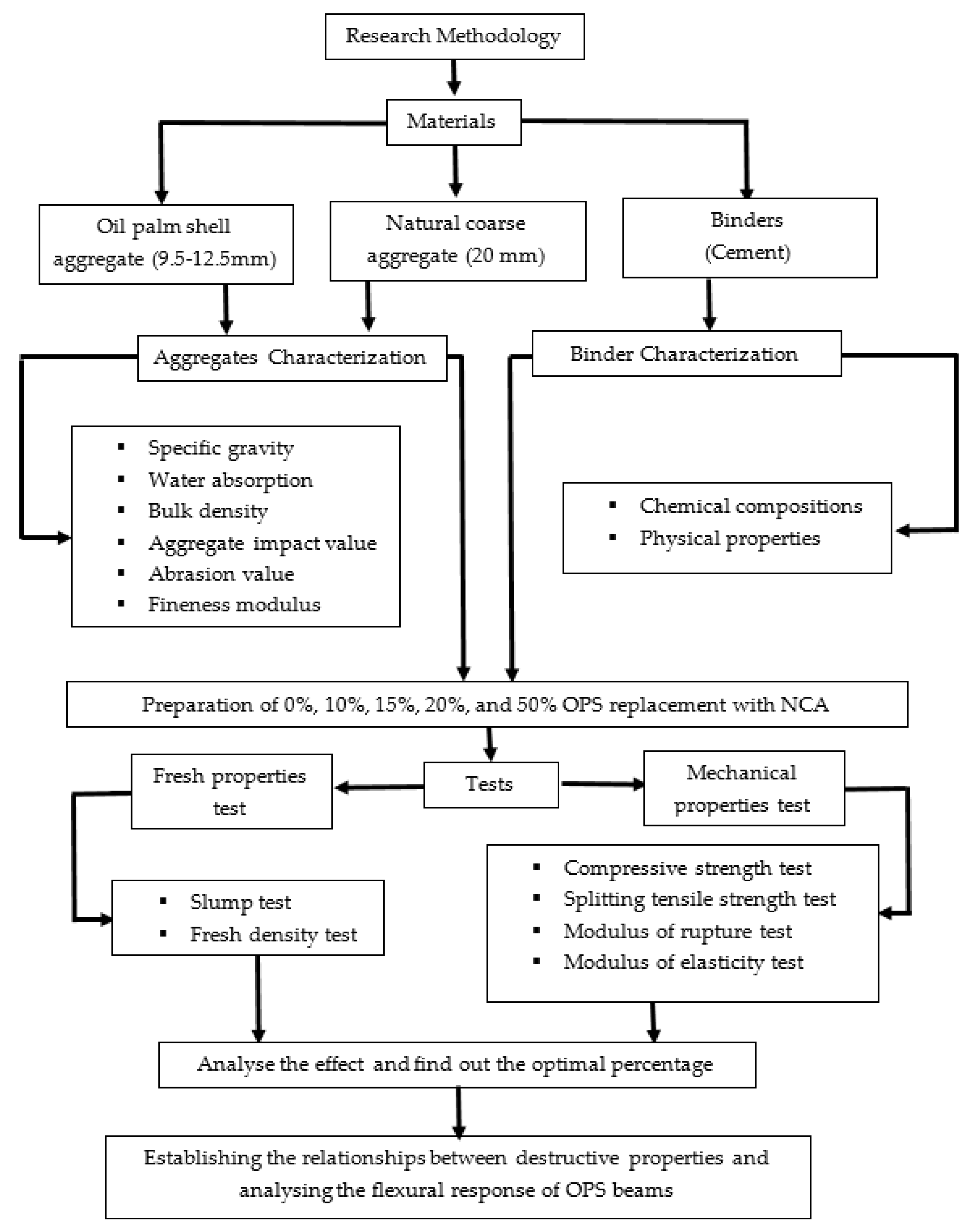 Sustainability 15 15783 g002