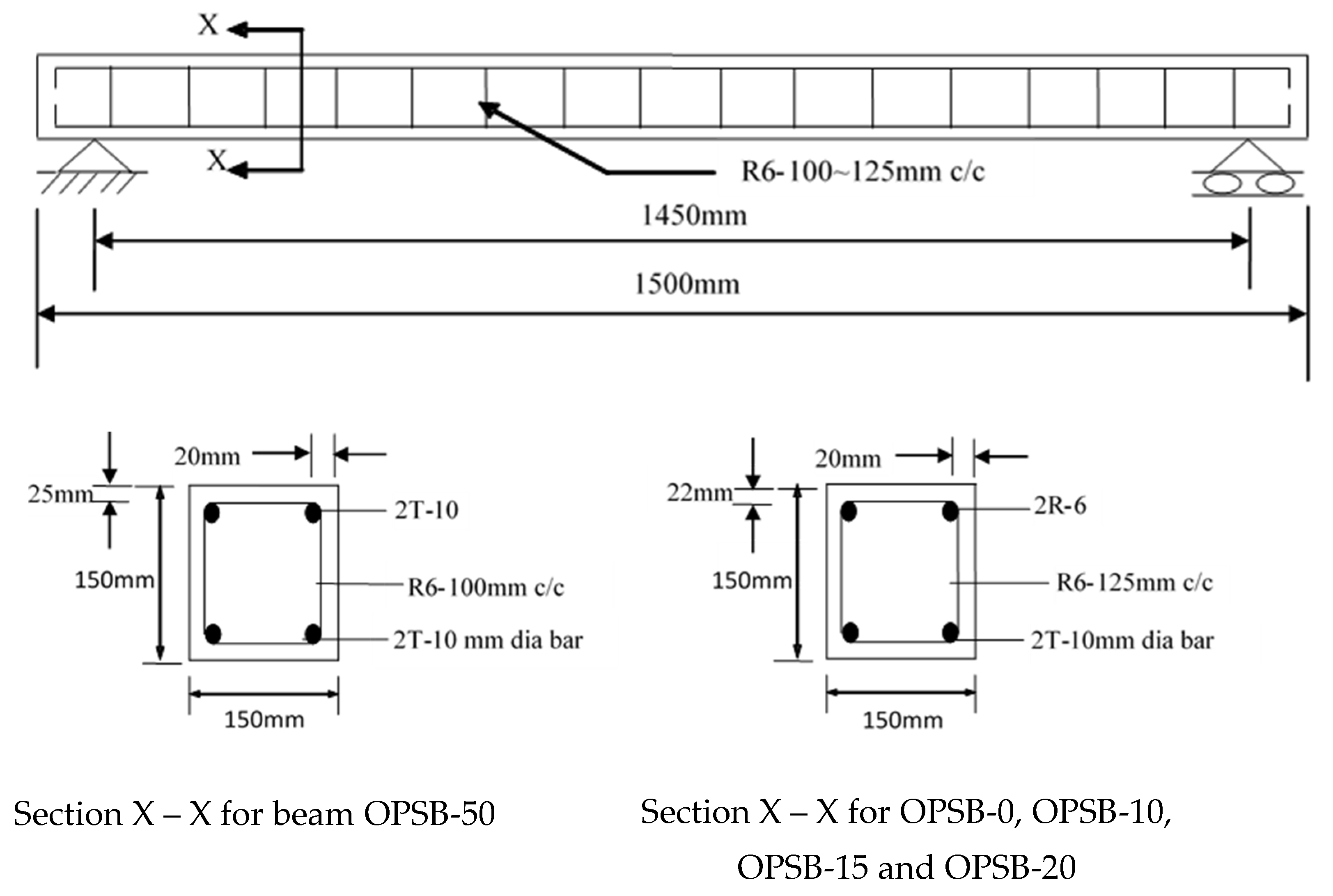 Sustainability 15 15783 g003