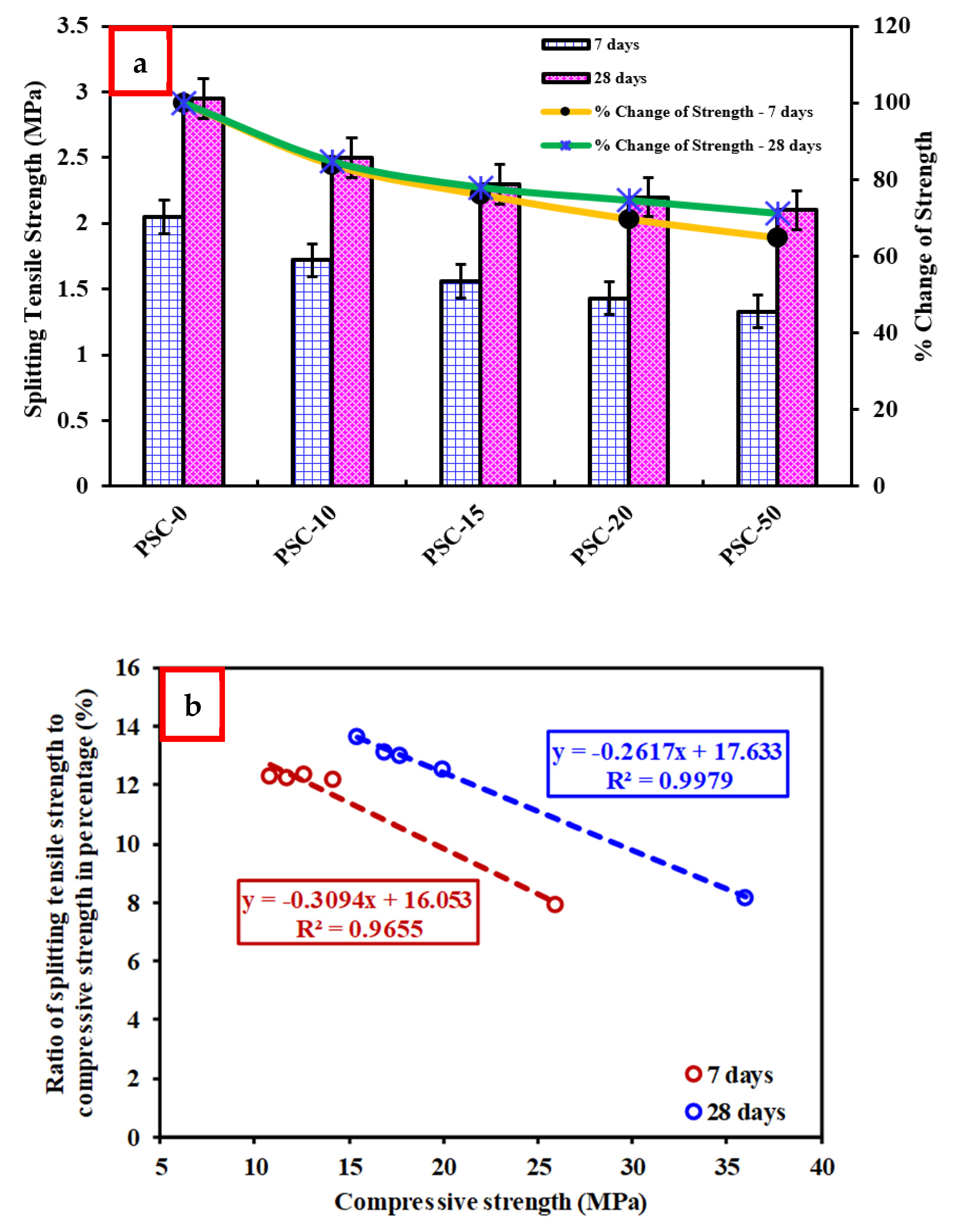 Sustainability 15 15783 g010