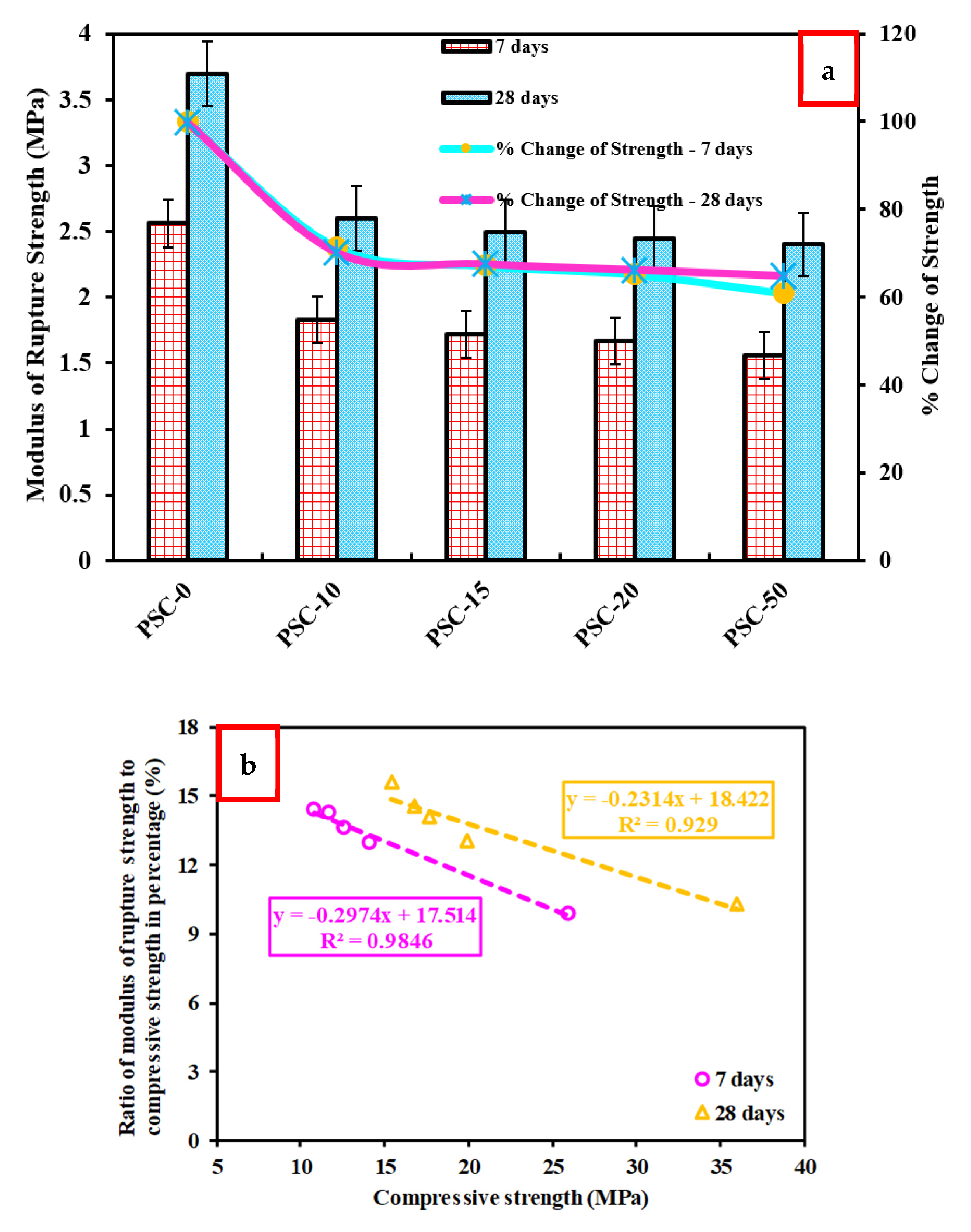Sustainability 15 15783 g011