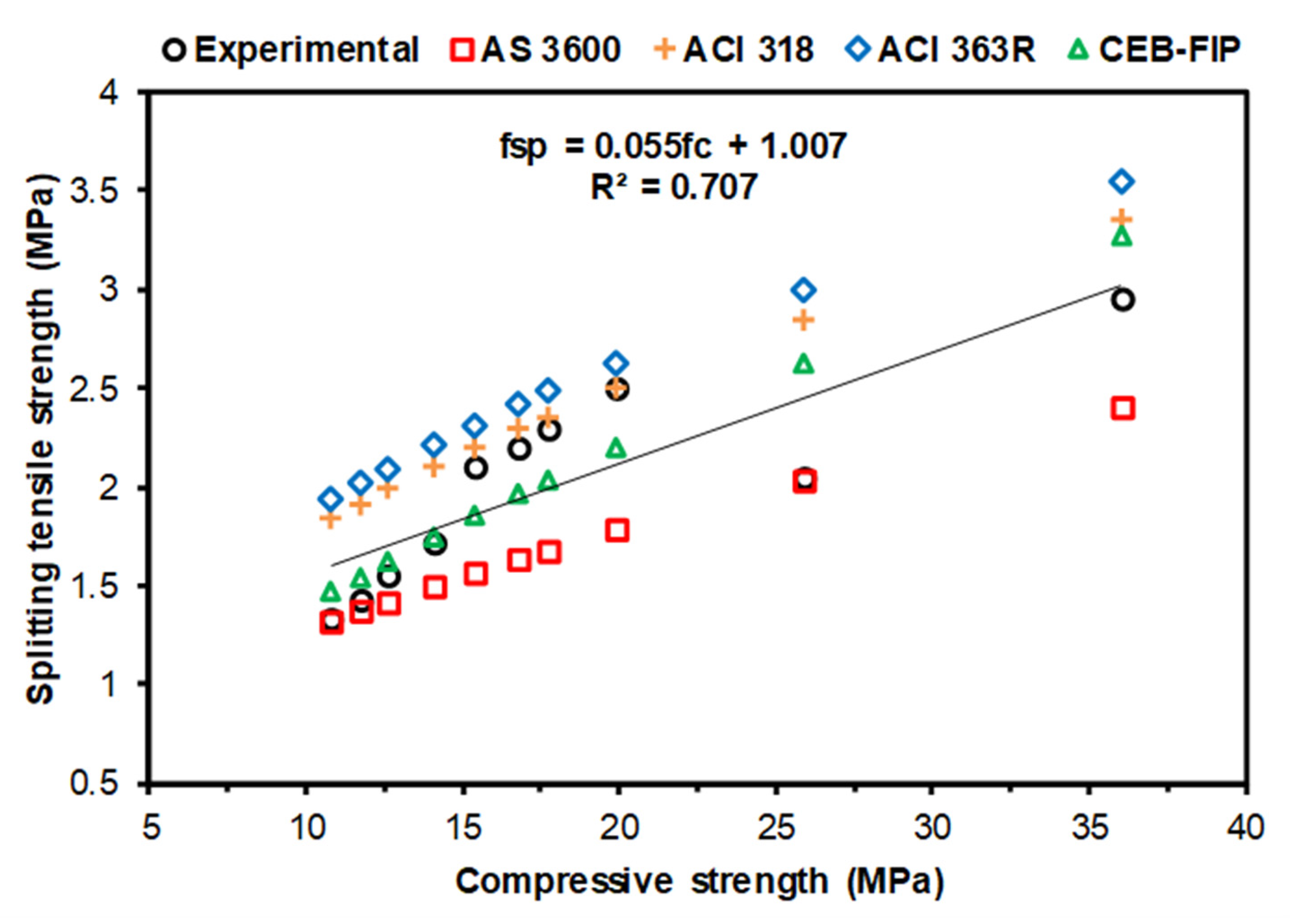 Sustainability 15 15783 g013