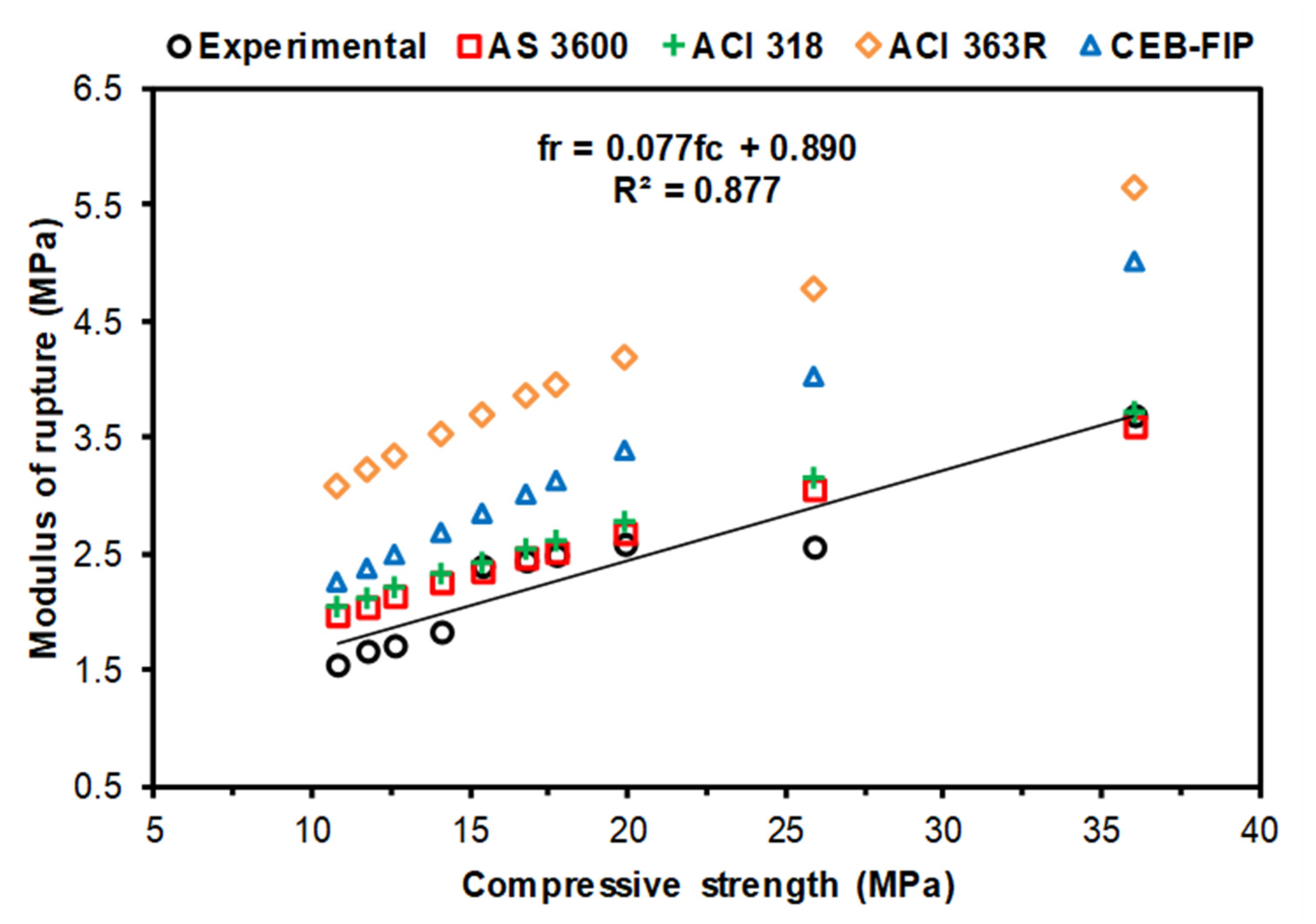 Sustainability 15 15783 g014