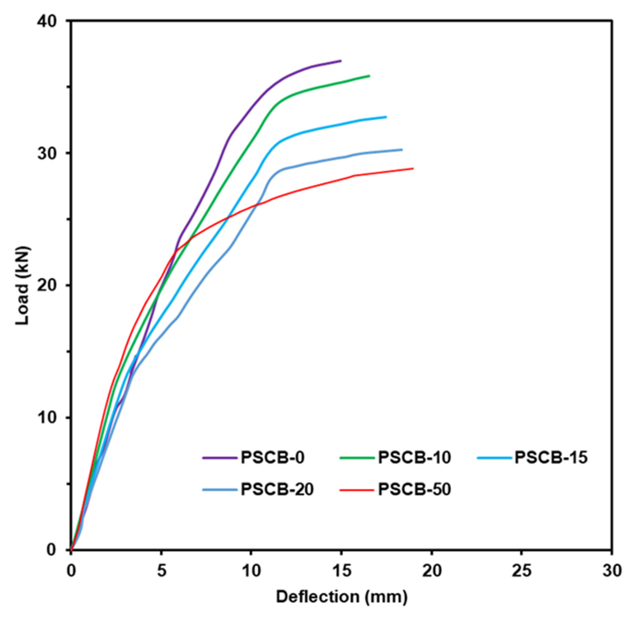 Sustainability 15 15783 g017