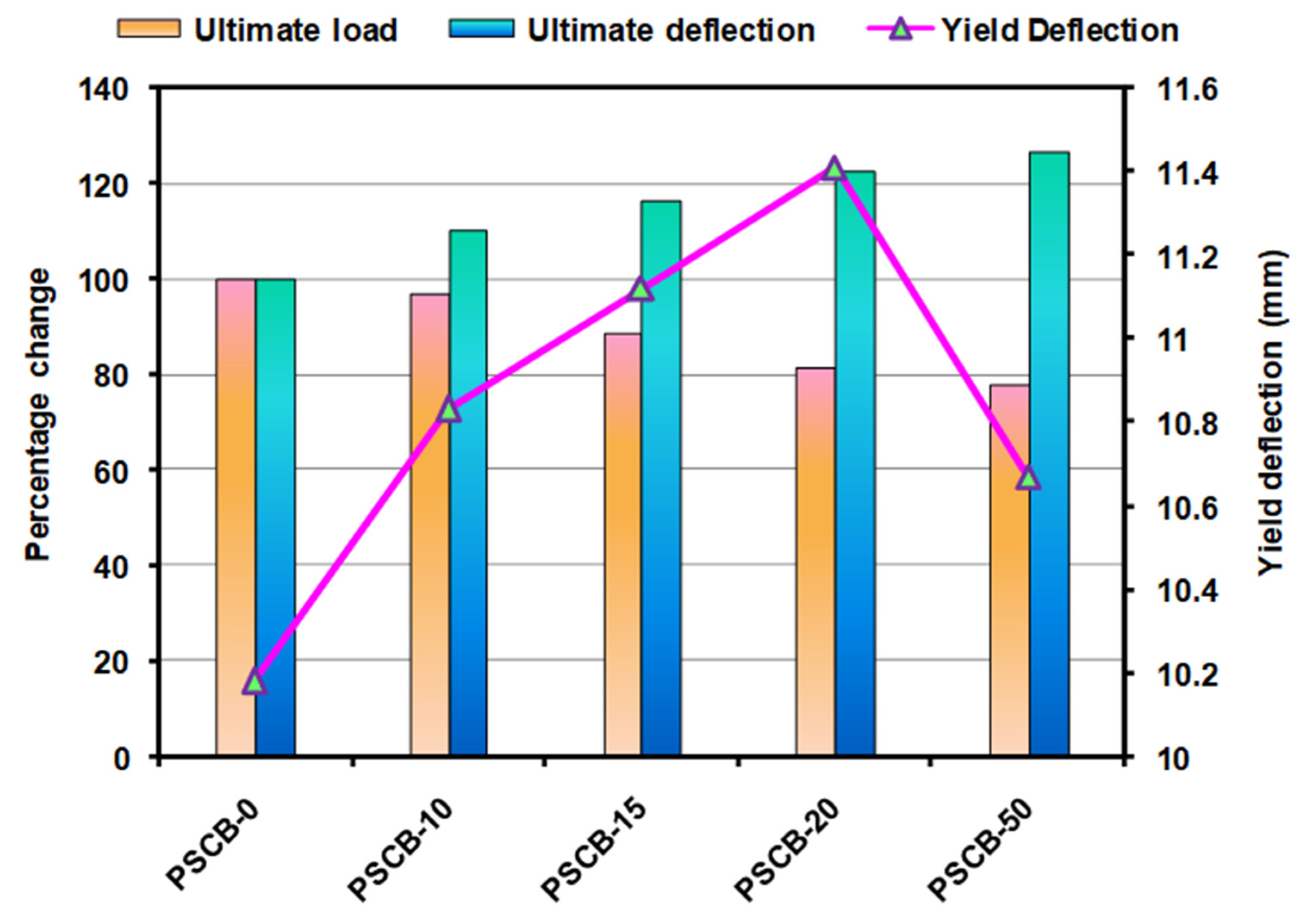 Sustainability 15 15783 g018